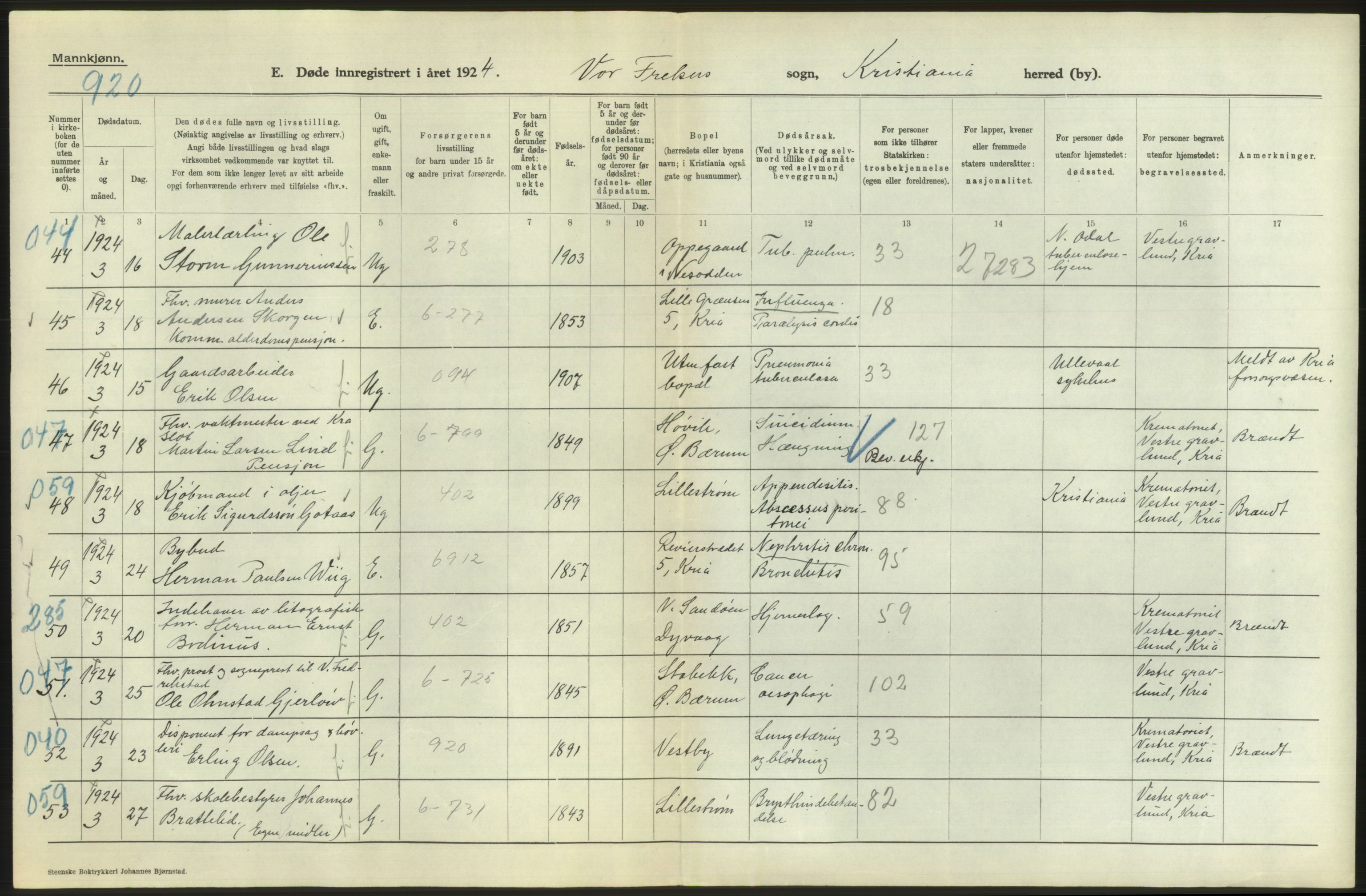 Statistisk sentralbyrå, Sosiodemografiske emner, Befolkning, AV/RA-S-2228/D/Df/Dfc/Dfcd/L0008: Kristiania: Døde menn, 1924, s. 12