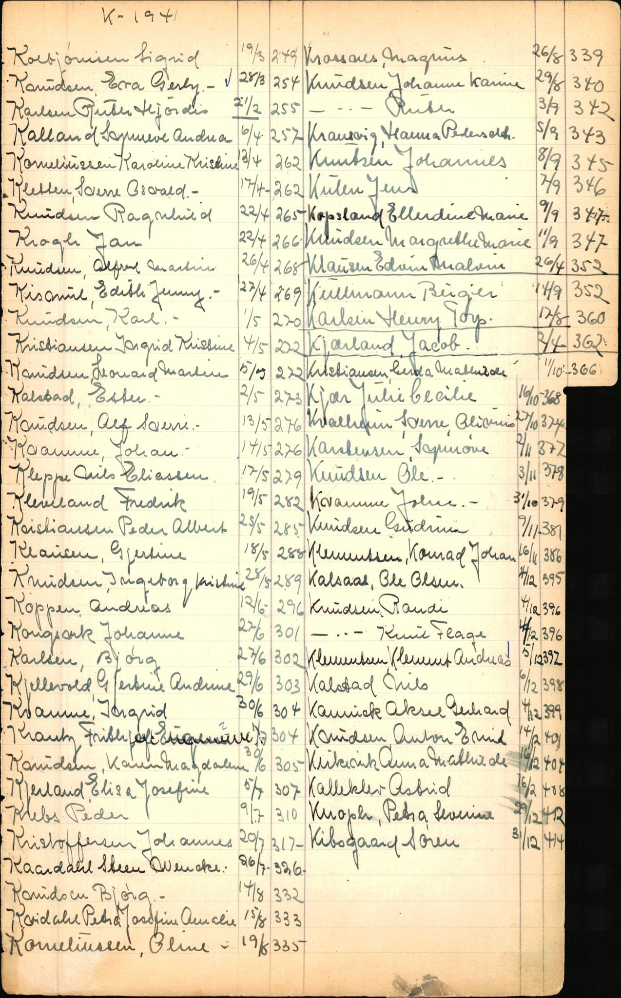 Byfogd og Byskriver i Bergen, SAB/A-3401/06/06Nb/L0003: Register til dødsfalljournaler, 1928-1941, s. 129