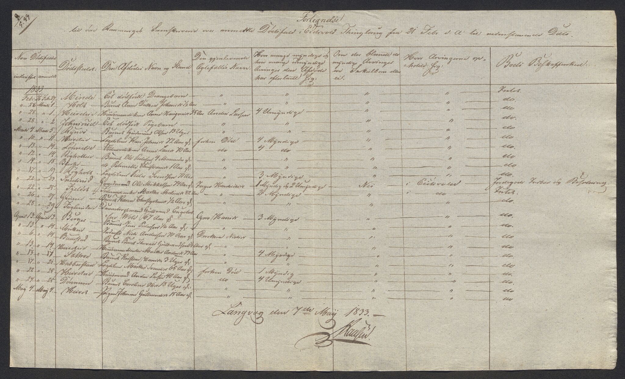 Eidsvoll tingrett, AV/SAO-A-10371/H/Ha/Hab/L0002: Dødsfallslister, 1832-1850, s. 30