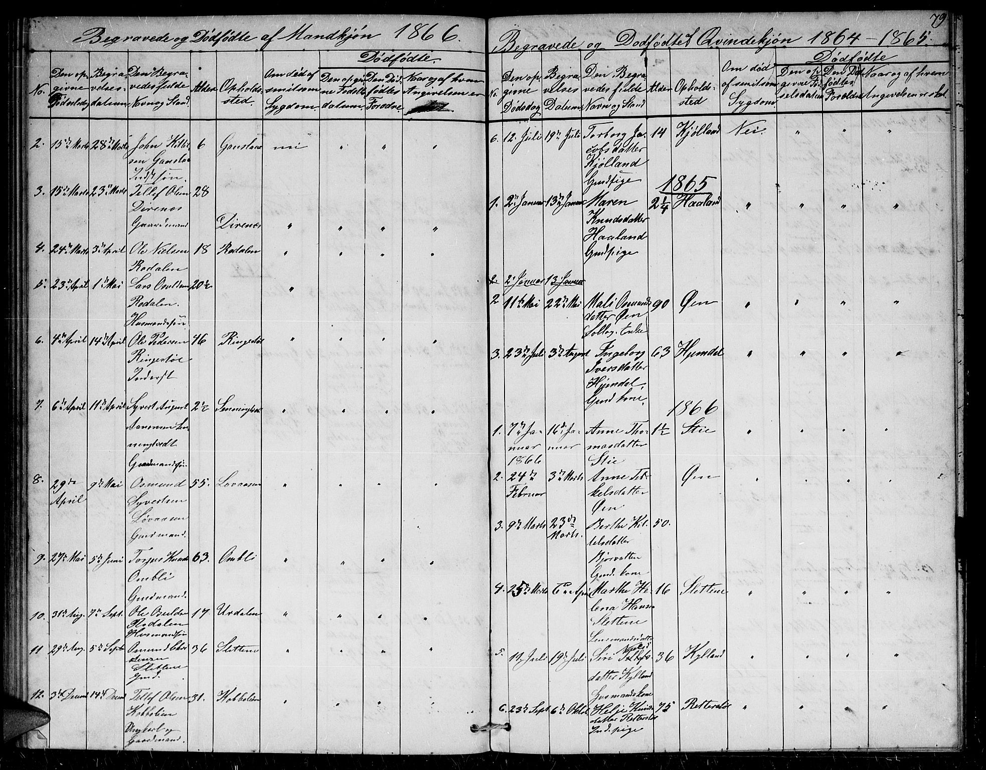 Herefoss sokneprestkontor, SAK/1111-0019/F/Fb/Fba/L0001: Klokkerbok nr. B 1, 1851-1868, s. 79