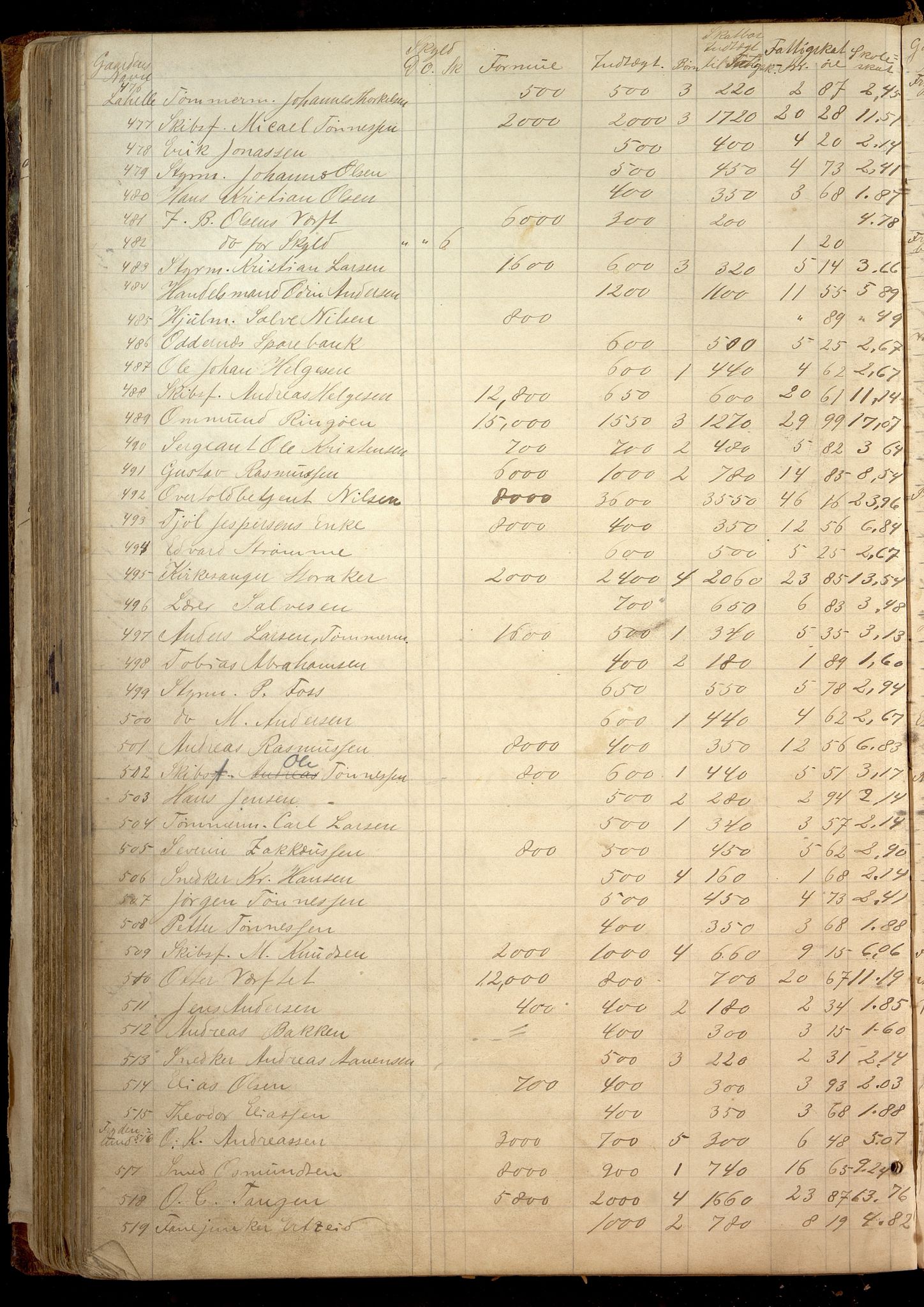 Oddernes kommune - Likningsnemnda, IKAV/1001OD310/A/L0002: Møtebok, likningsprotokoll, 1864-1883, s. 329