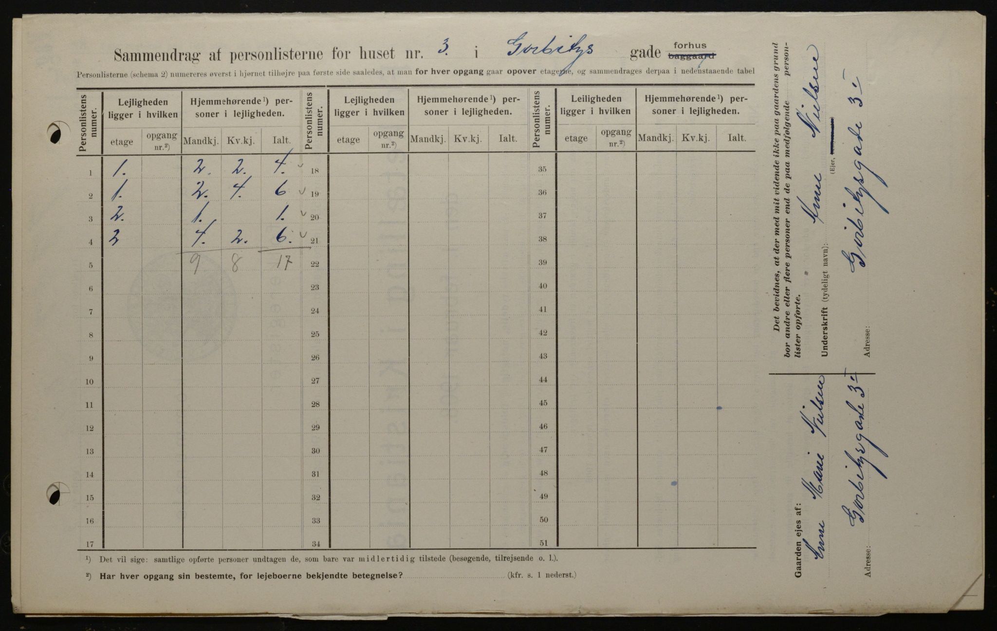 OBA, Kommunal folketelling 1.2.1908 for Kristiania kjøpstad, 1908, s. 29518