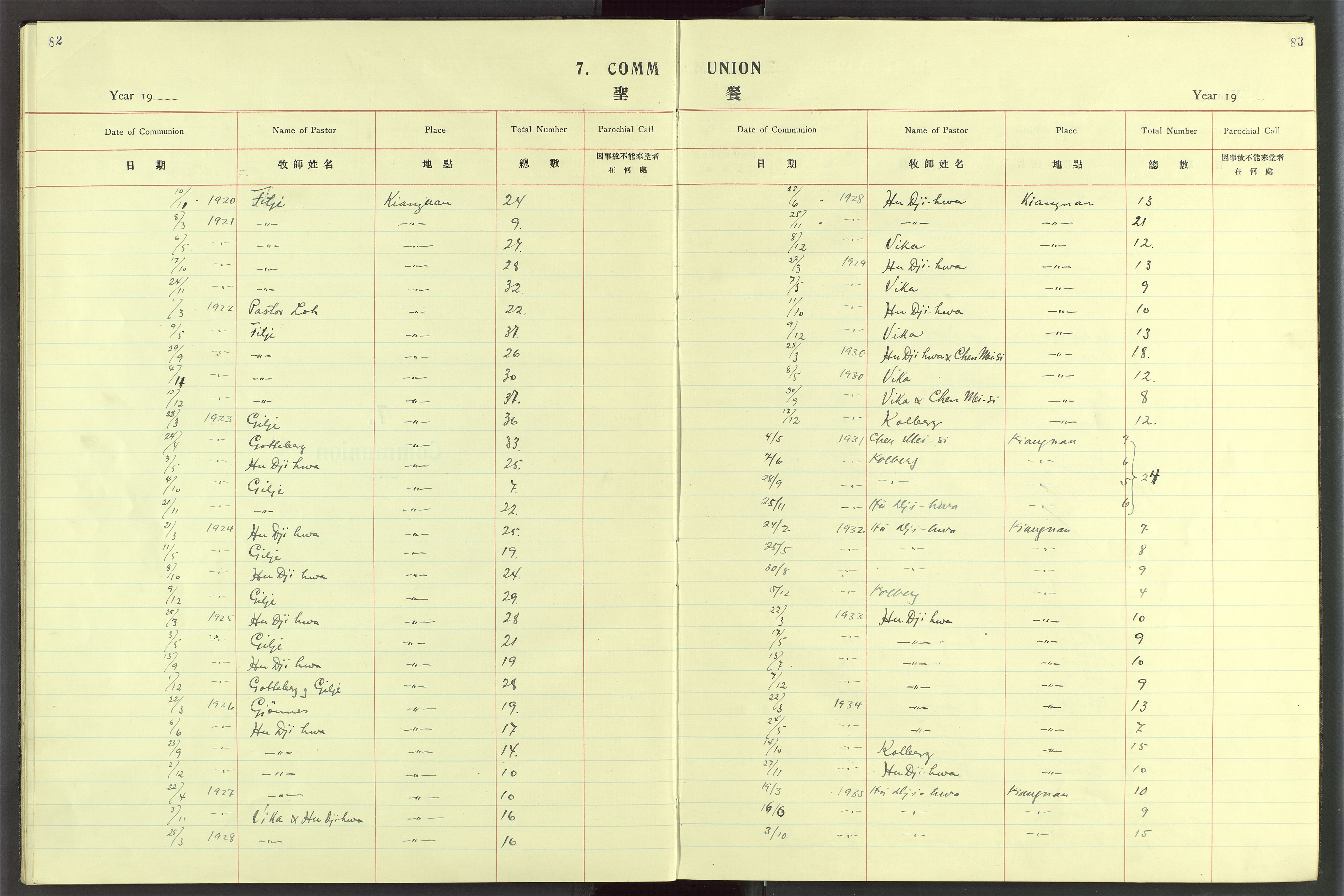 Det Norske Misjonsselskap - utland - Kina (Hunan), VID/MA-A-1065/Dm/L0082: Ministerialbok nr. 120, 1920-1946, s. 82-83