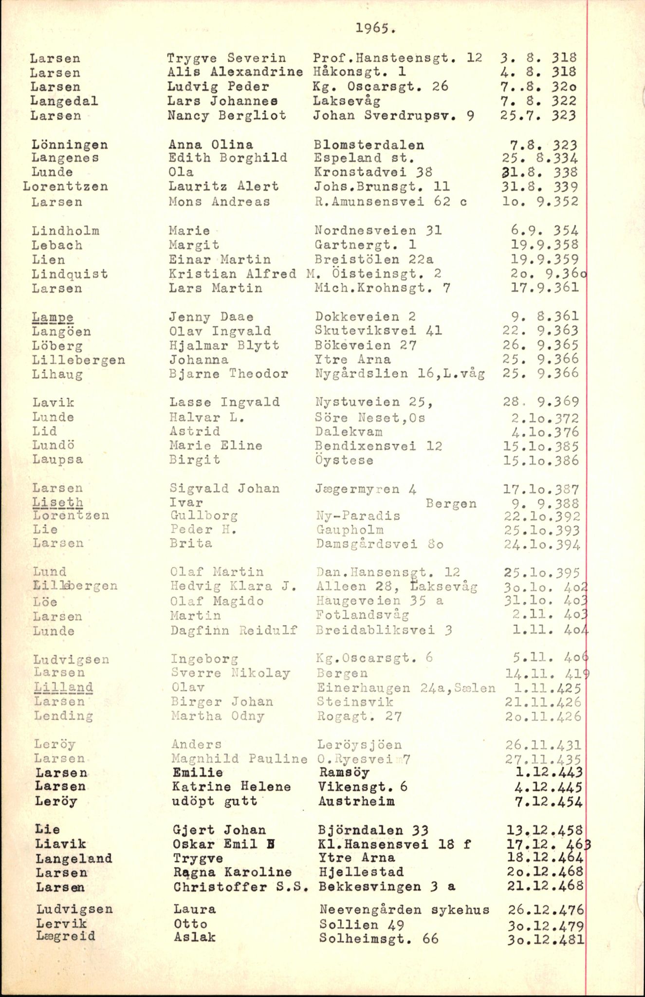Byfogd og Byskriver i Bergen, SAB/A-3401/06/06Nb/L0007: Register til dødsfalljournaler, 1956-1965, s. 207