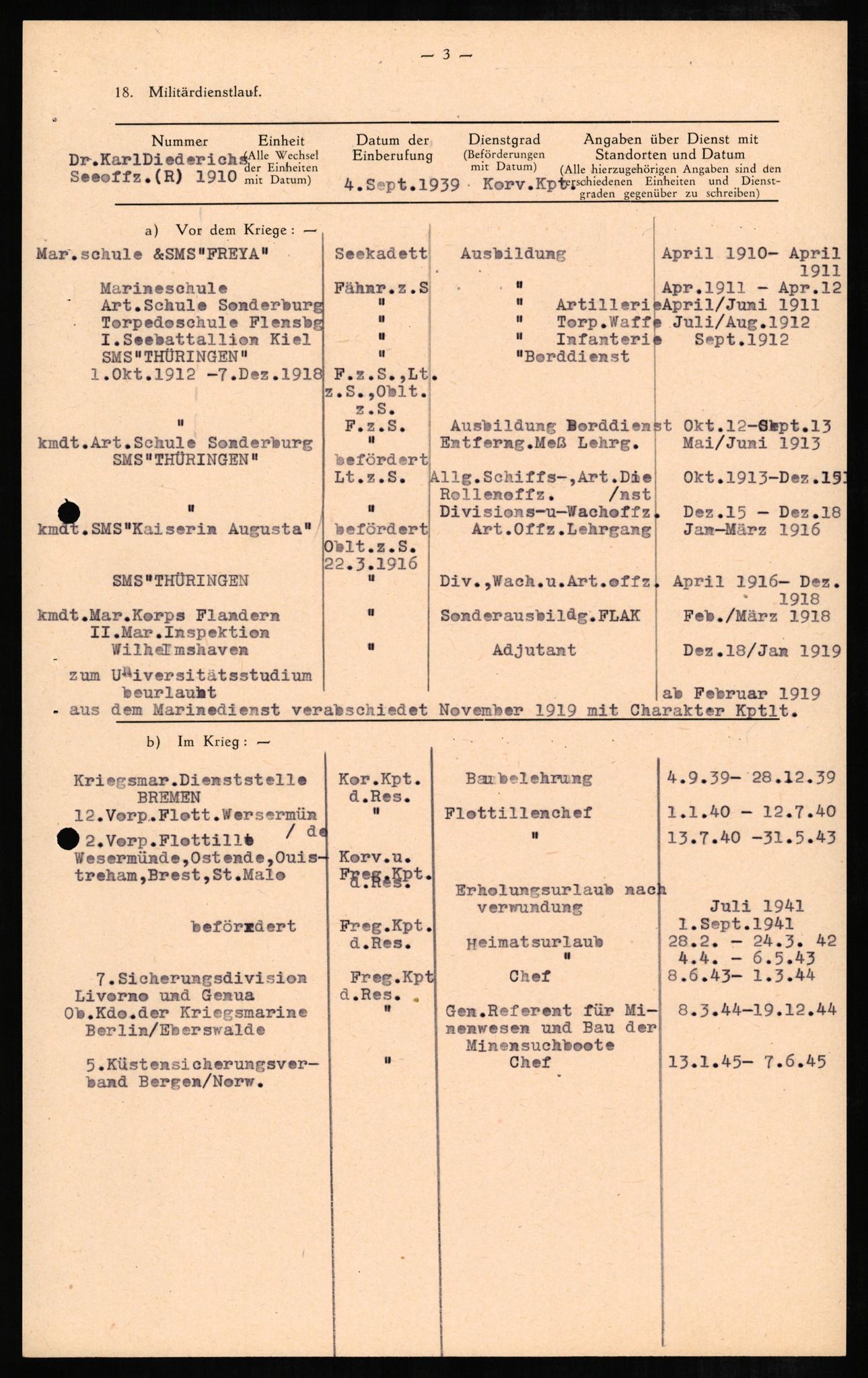 Forsvaret, Forsvarets overkommando II, AV/RA-RAFA-3915/D/Db/L0006: CI Questionaires. Tyske okkupasjonsstyrker i Norge. Tyskere., 1945-1946, s. 26