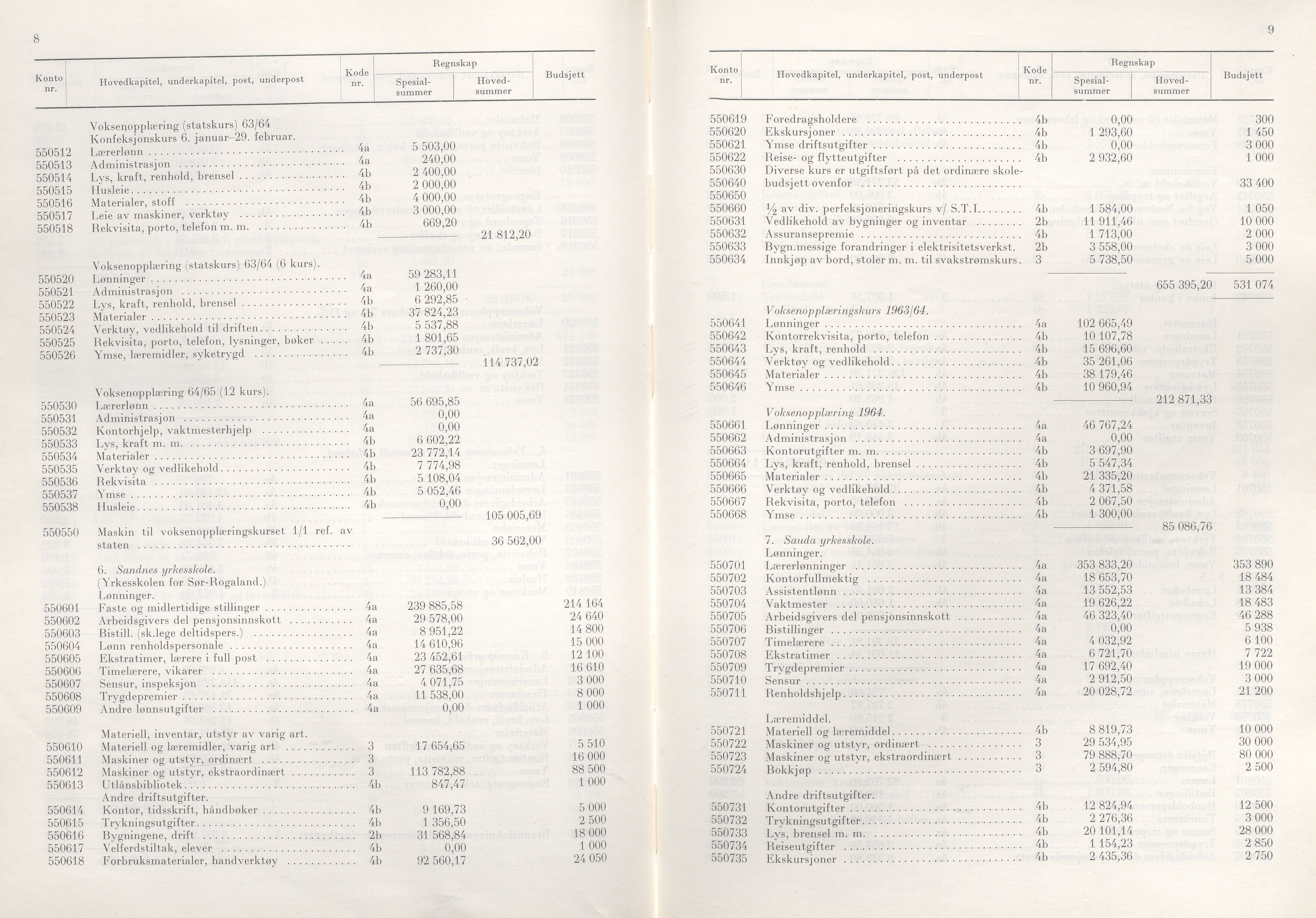 Rogaland fylkeskommune - Fylkesrådmannen , IKAR/A-900/A/Aa/Aaa/L0085: Møtebok , 1965, s. 8-9