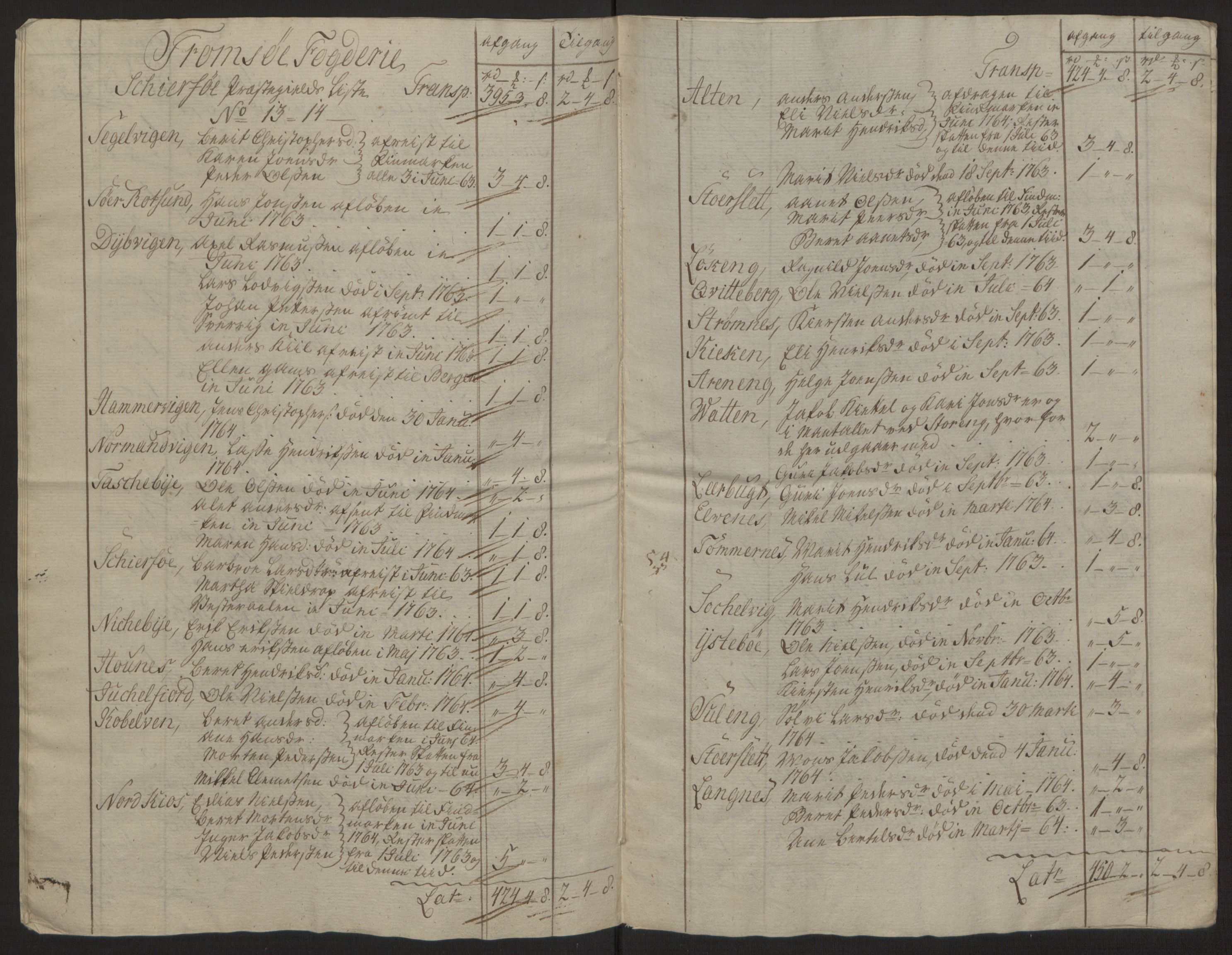 Rentekammeret inntil 1814, Reviderte regnskaper, Fogderegnskap, RA/EA-4092/R68/L4845: Ekstraskatten Senja og Troms, 1762-1765, s. 438