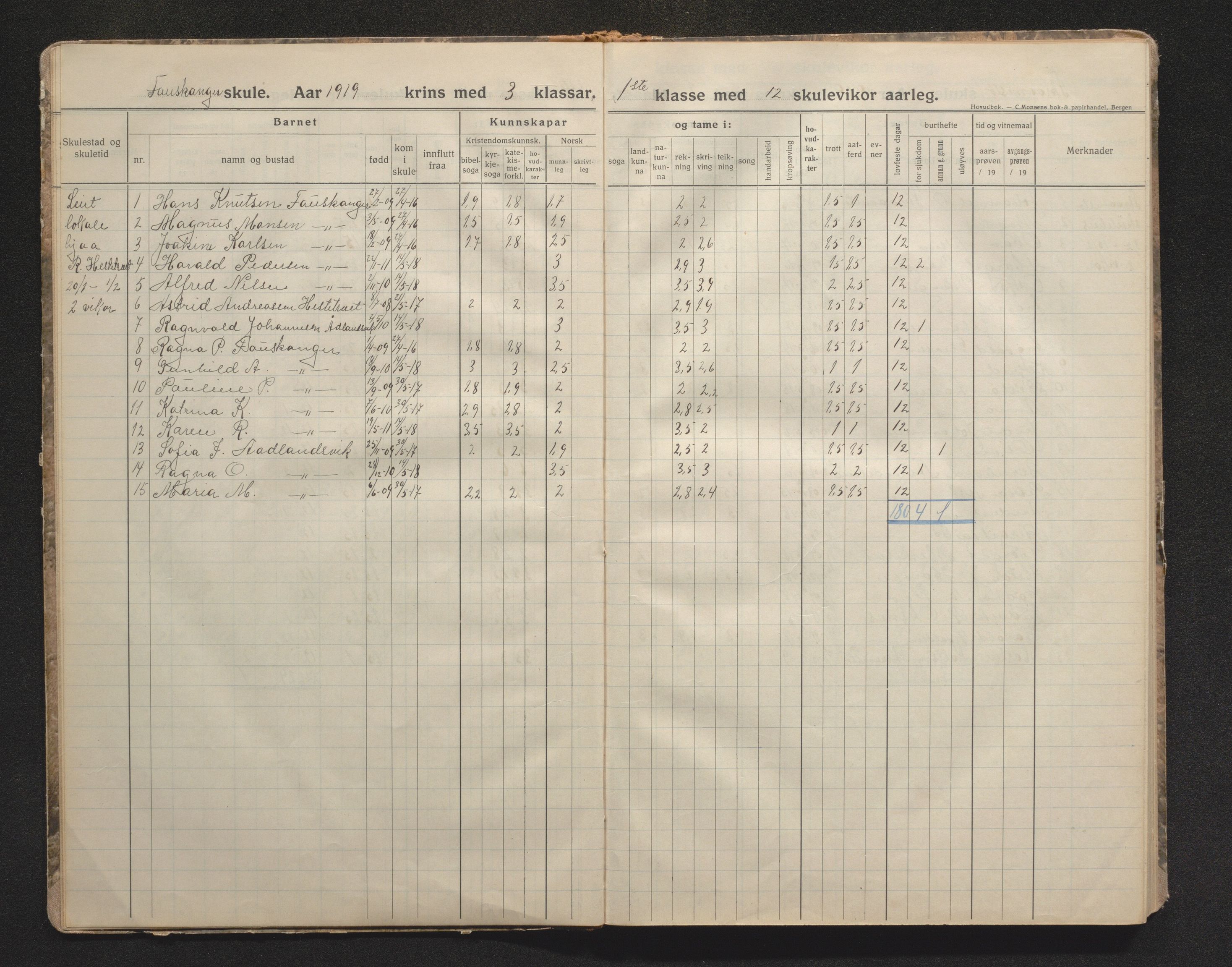 Askøy kommune. Barneskulane, IKAH/1247-231/F/Fh/L0004: Skuleprotokoll for Treet, Fauskanger og Skråmestø skular, 1918-1941