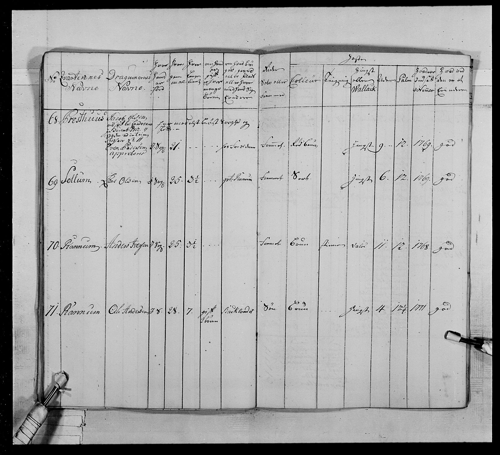 Generalitets- og kommissariatskollegiet, Det kongelige norske kommissariatskollegium, AV/RA-EA-5420/E/Eh/L0020: Nordafjelske dragonregiment, 1773-1780, s. 185