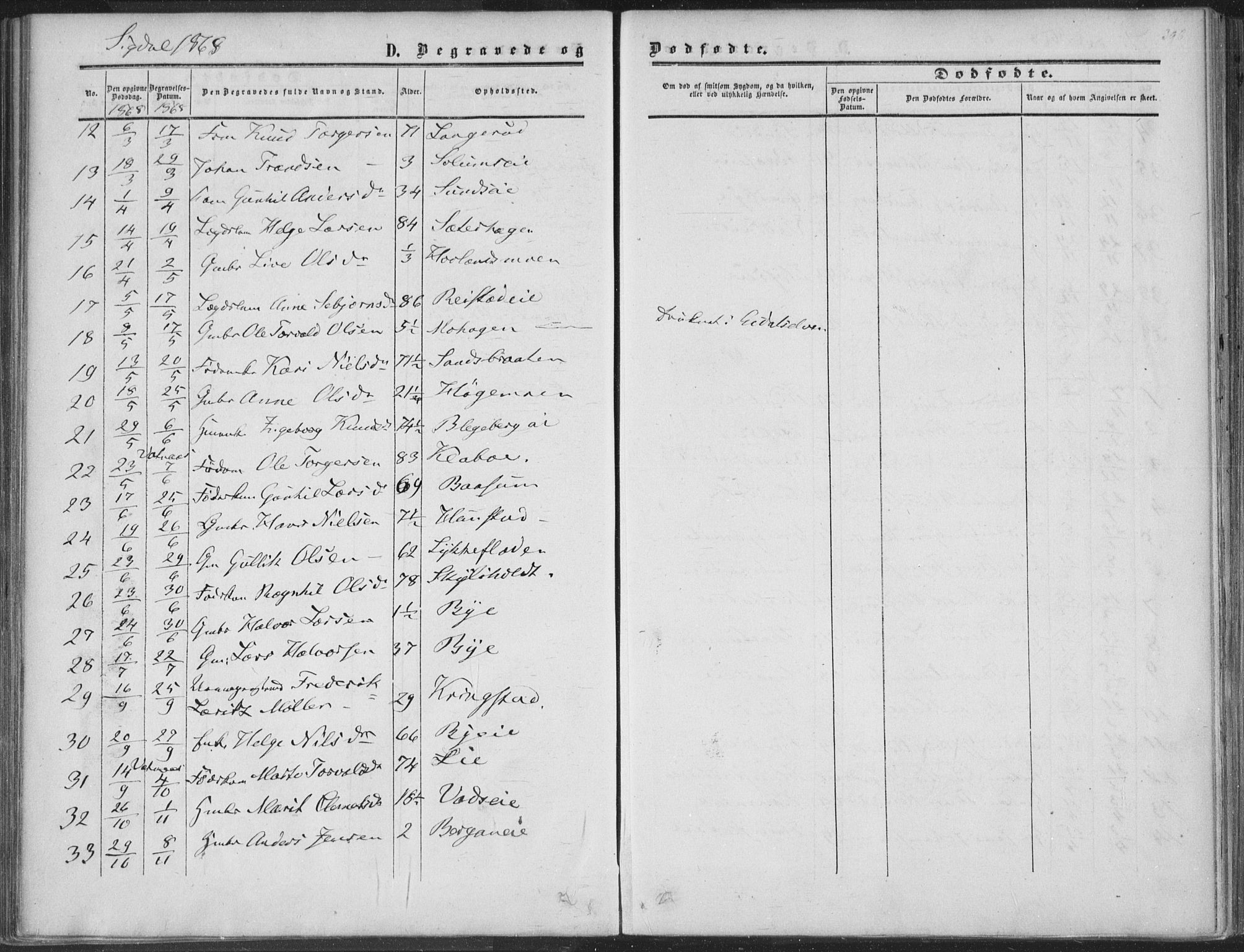 Sigdal kirkebøker, AV/SAKO-A-245/F/Fa/L0009b: Ministerialbok nr. I 9B, 1860-1871, s. 396