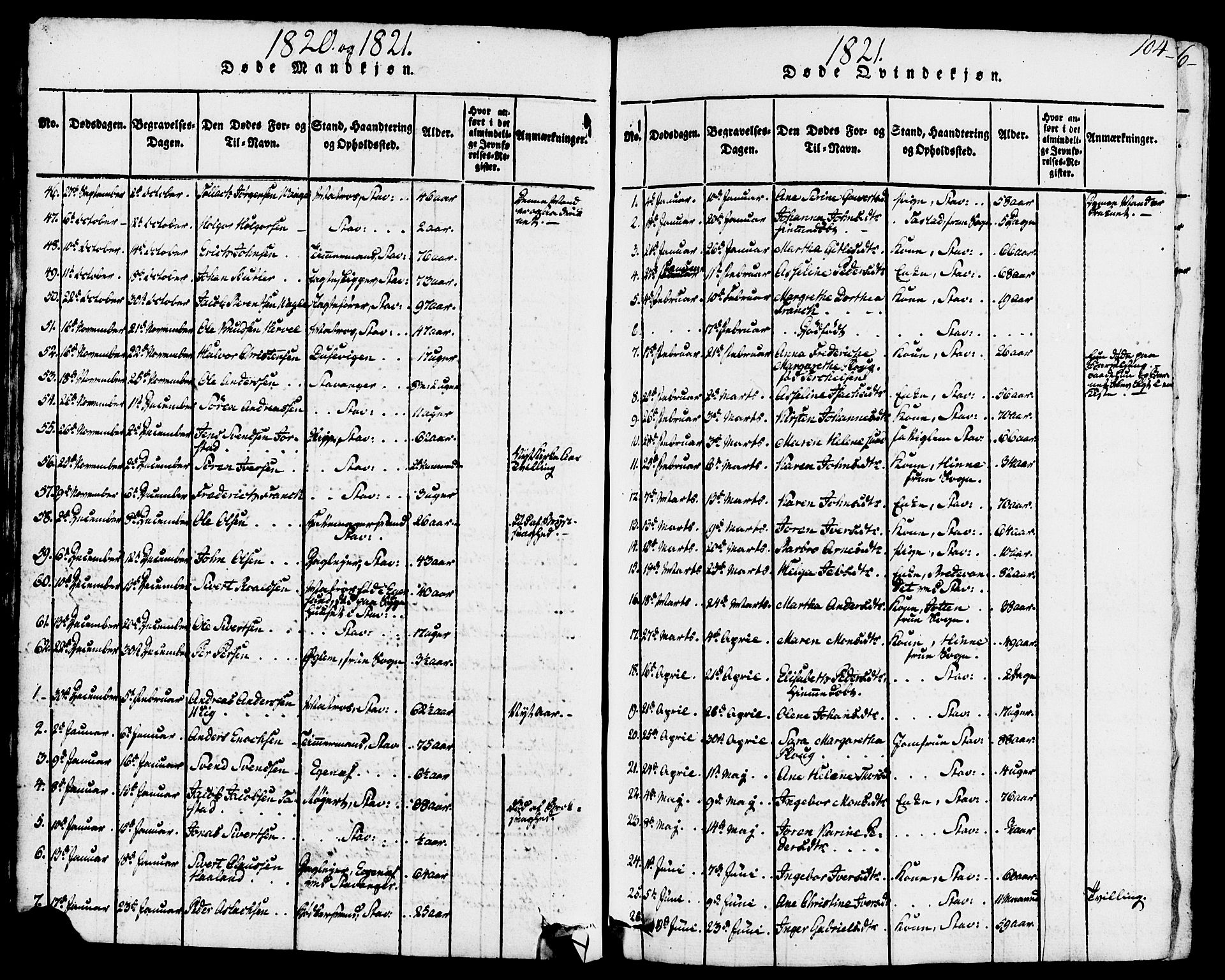 Domkirken sokneprestkontor, AV/SAST-A-101812/001/30/30BB/L0008: Klokkerbok nr. B 8, 1816-1821, s. 104