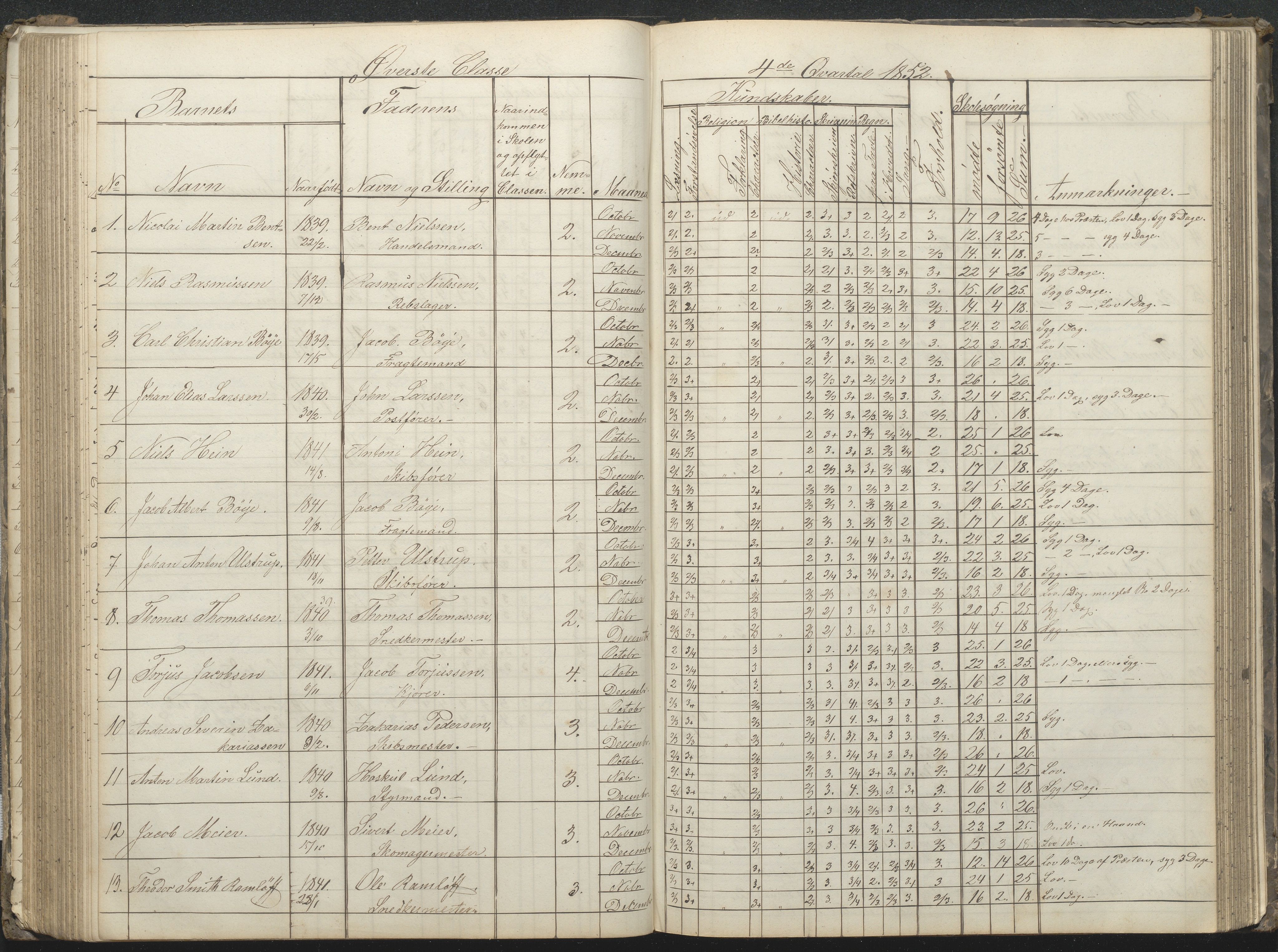 Arendal kommune, Katalog I, AAKS/KA0906-PK-I/07/L0032: Fattigskolens dagbok, 1843-1856