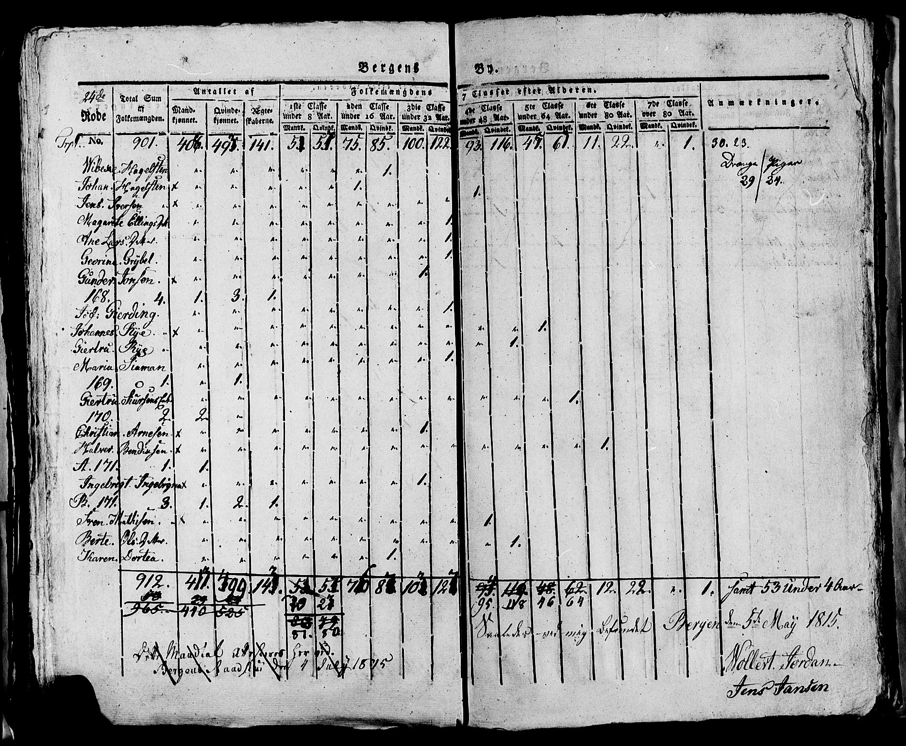 SAB, Folketelling 1815 for 1301 Bergen kjøpstad, 1815, s. 1032