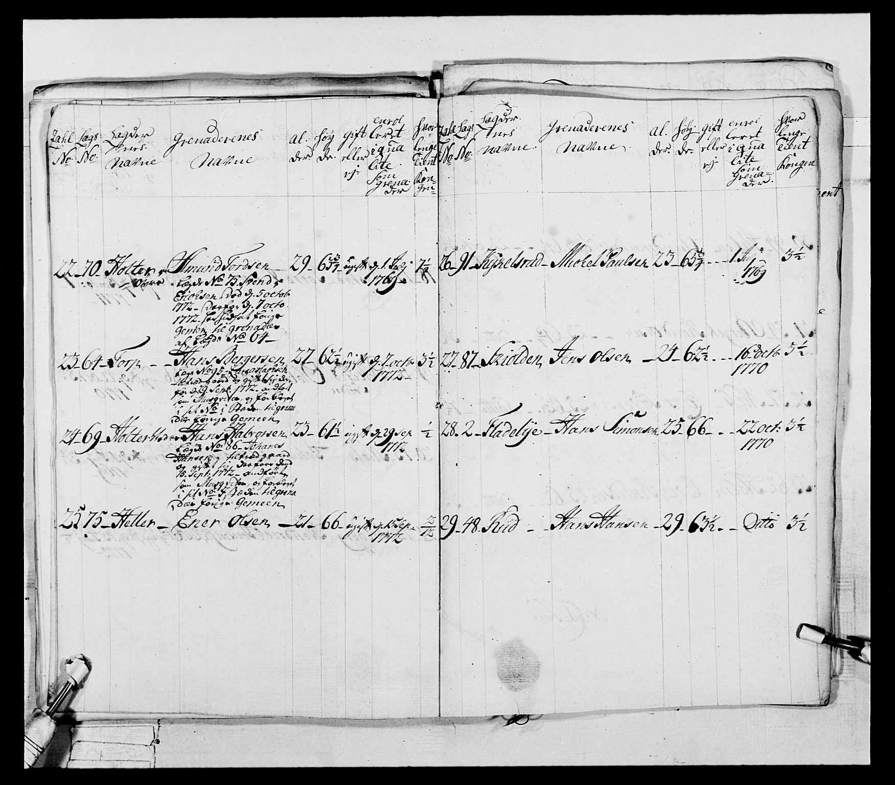 Generalitets- og kommissariatskollegiet, Det kongelige norske kommissariatskollegium, AV/RA-EA-5420/E/Eh/L0043a: 2. Akershusiske nasjonale infanteriregiment, 1767-1778, s. 343