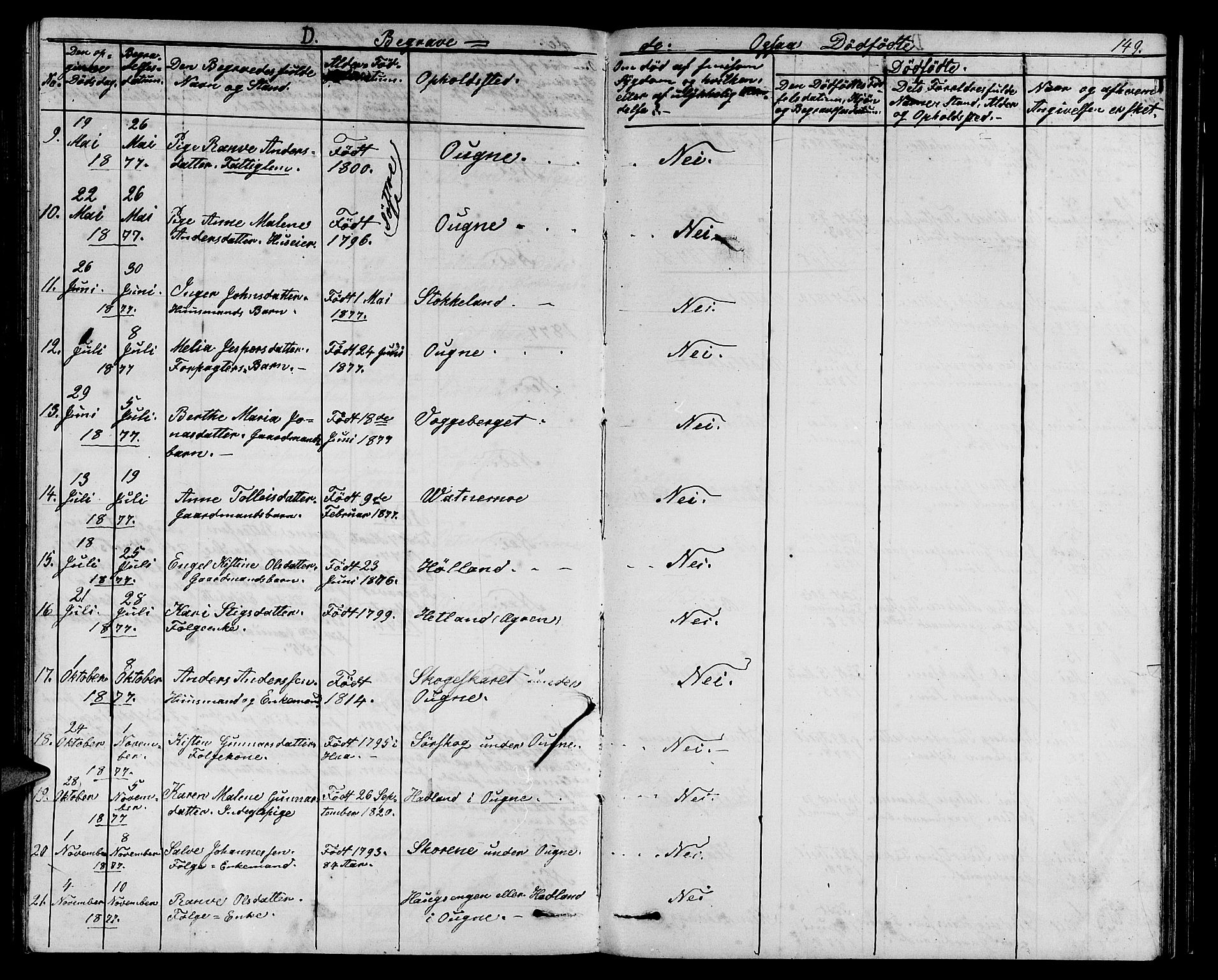 Eigersund sokneprestkontor, AV/SAST-A-101807/S09/L0006: Klokkerbok nr. B 6, 1876-1889, s. 149