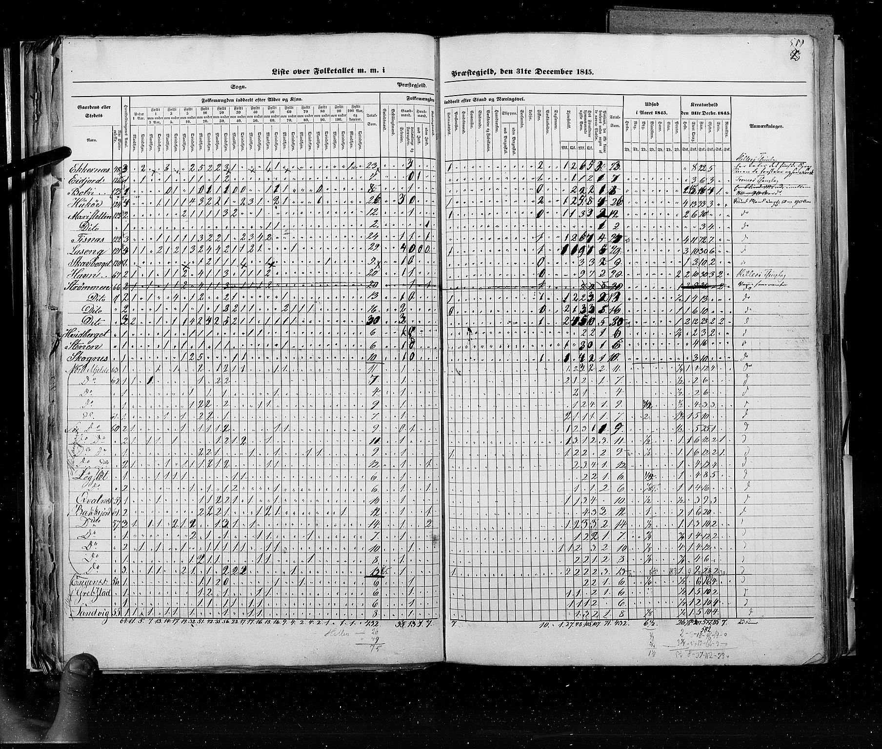 RA, Folketellingen 1845, bind 9C: Finnmarken amt, 1845, s. 588