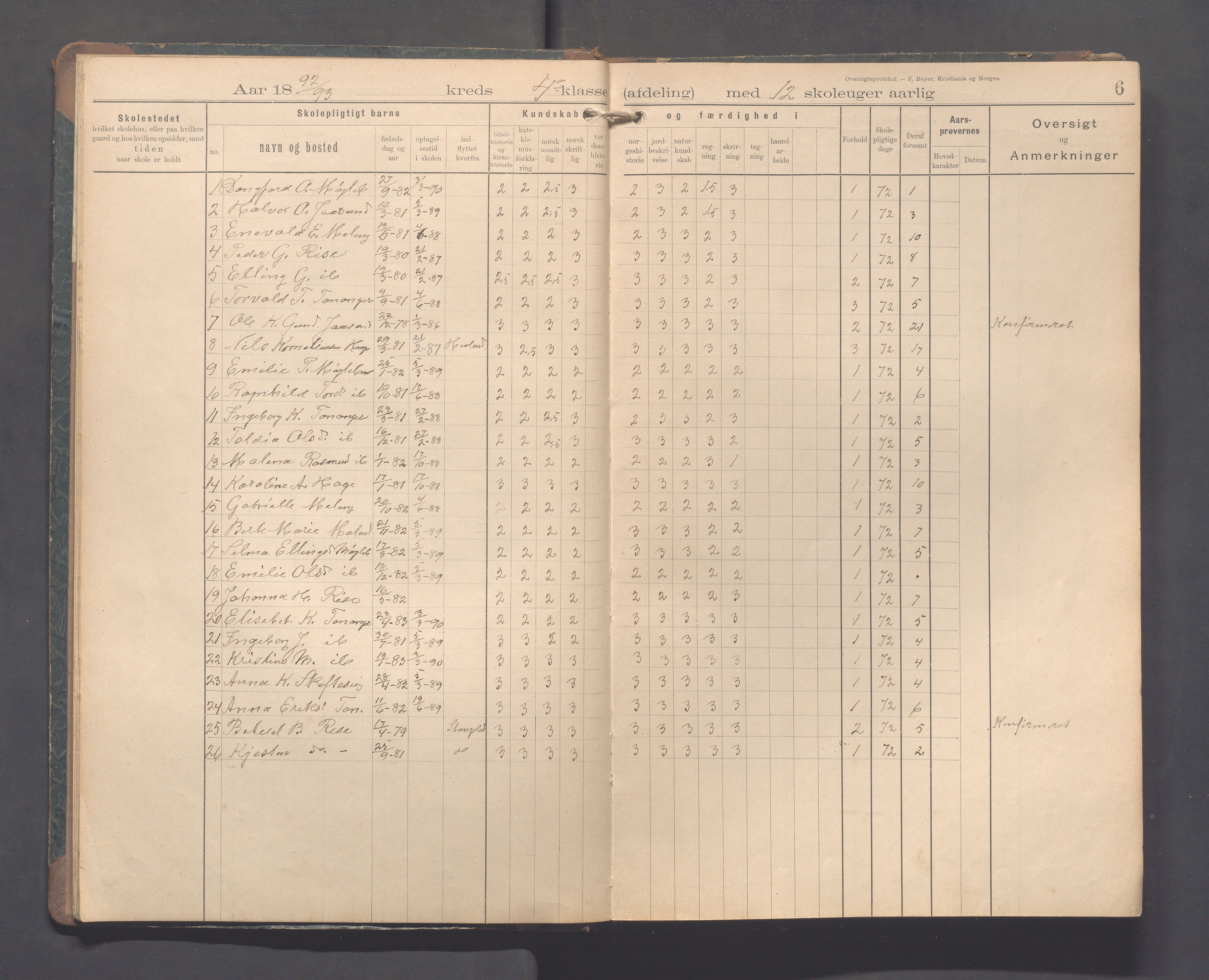 Håland kommune - Tananger skole, IKAR/K-102443/F/L0005: Skoleprotokoll, 1892-1915, s. 5b-6a