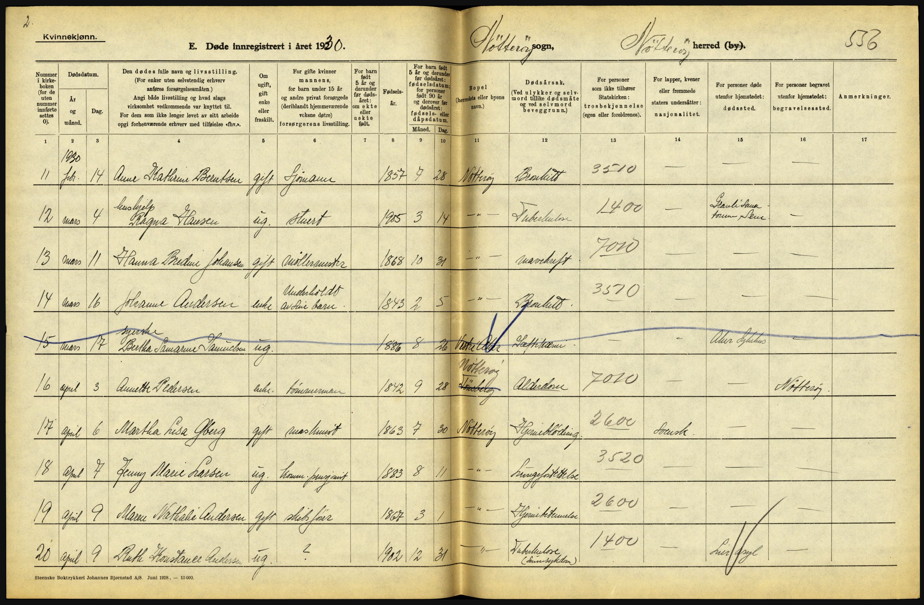 Statistisk sentralbyrå, Sosiodemografiske emner, Befolkning, AV/RA-S-2228/D/Df/Dfc/Dfcj/L0017: Vestfold. Telemark, 1930, s. 46