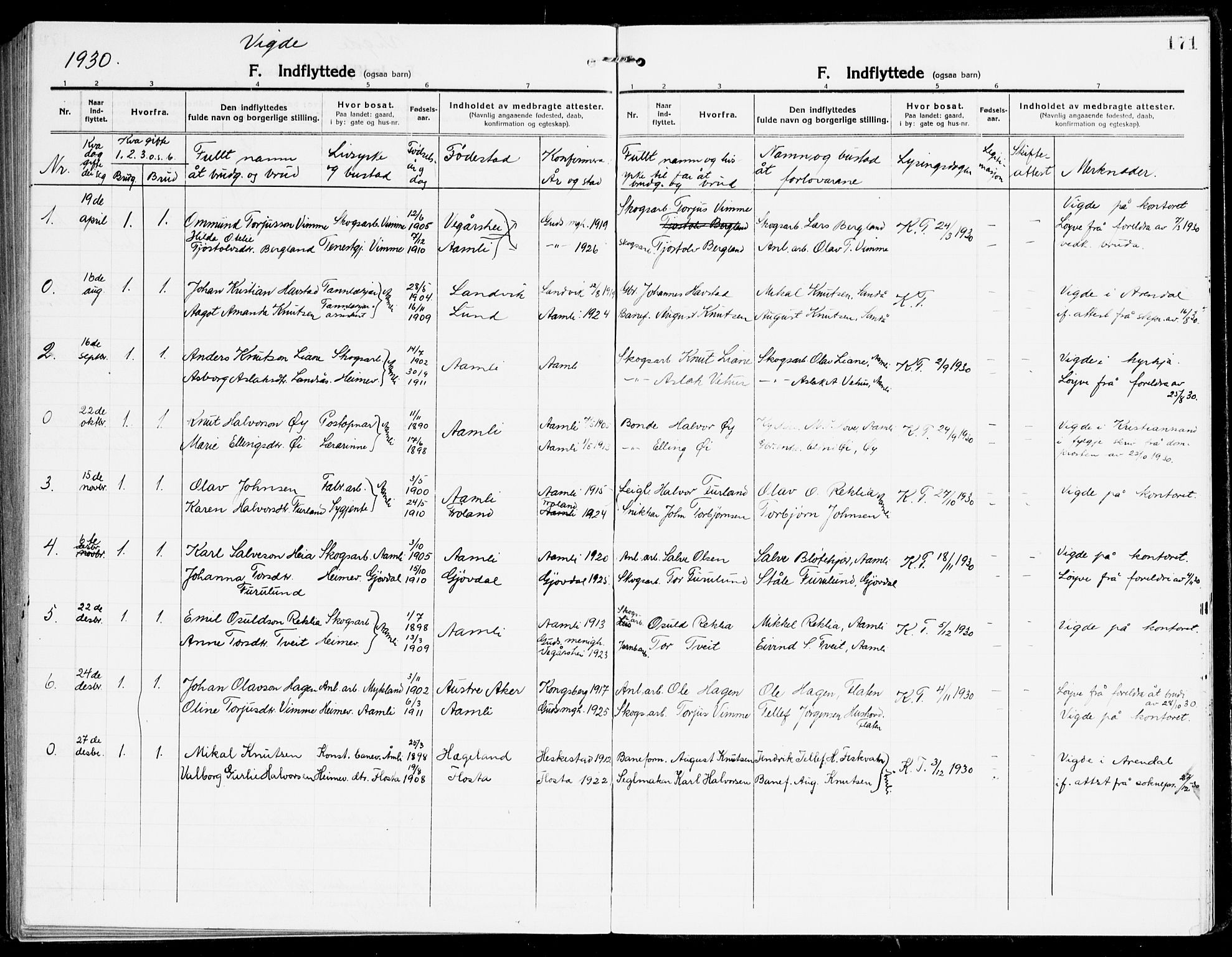 Åmli sokneprestkontor, AV/SAK-1111-0050/F/Fa/Fac/L0013: Ministerialbok nr. A 13, 1914-1933, s. 171