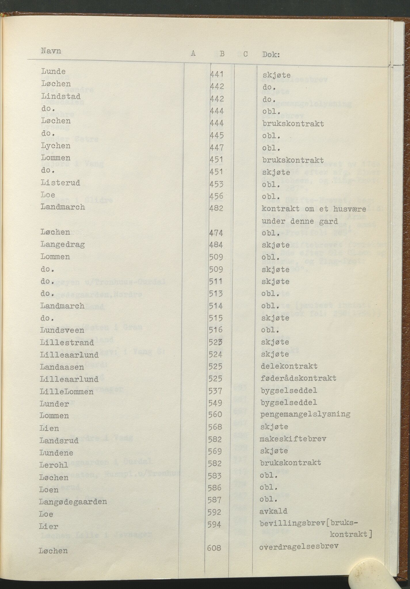 Statsarkivet i Hamar, AV/SAH-SAH-001/H/Hb/L0001/0001: Egne registre og hjelpemidler / Register til pantebok 7 (1748 - 1761) i Hadeland, Land og Valdres sorenskriveri, 1748-1761