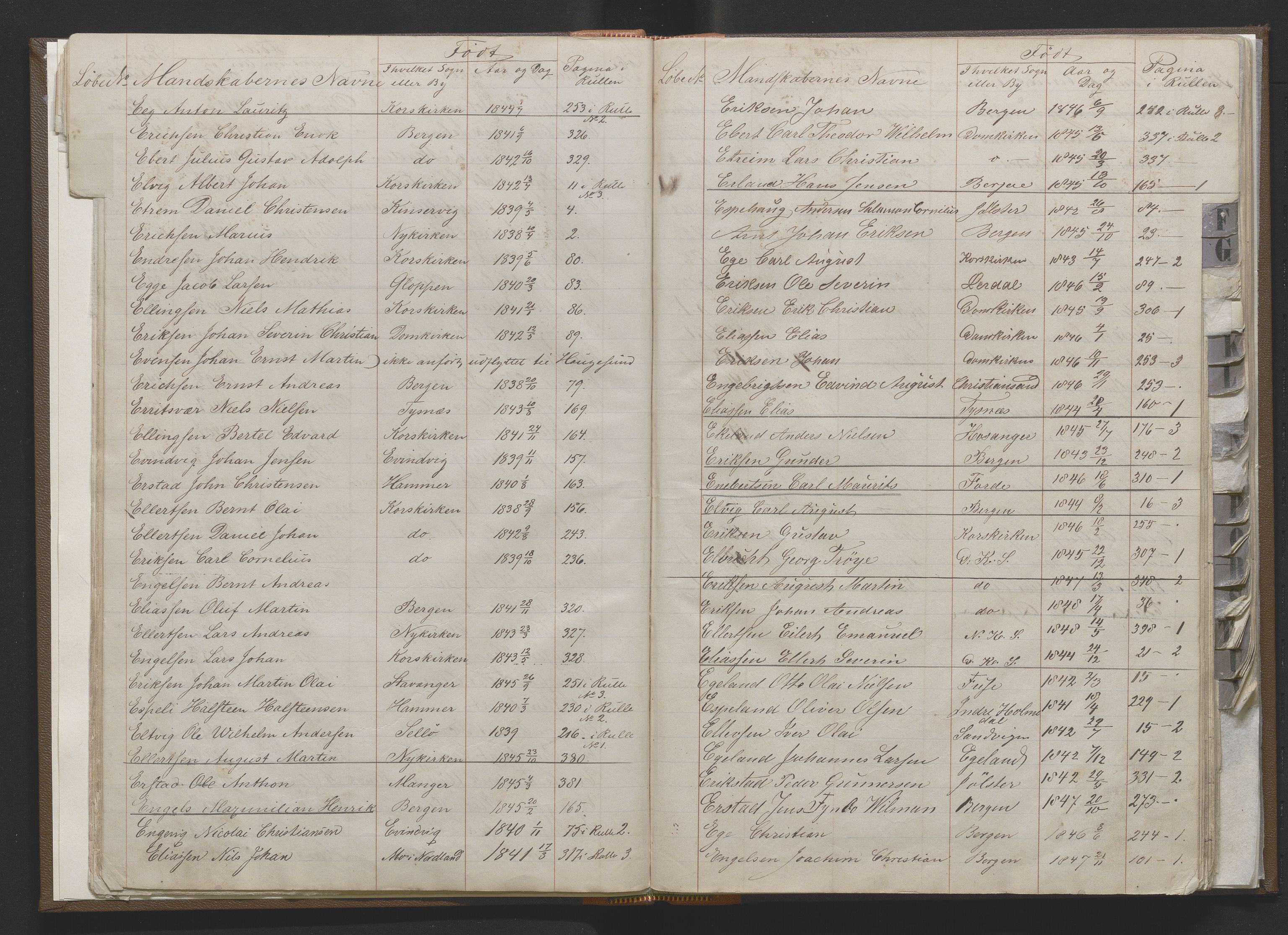 Bergens Krigskommisariat, AV/SAB-A-5103/H/Hj/Hjd/L0001: Register til Mannskapsrulle/militær loddtrekningsliste for Bergen (før nr 279), 1859-1877