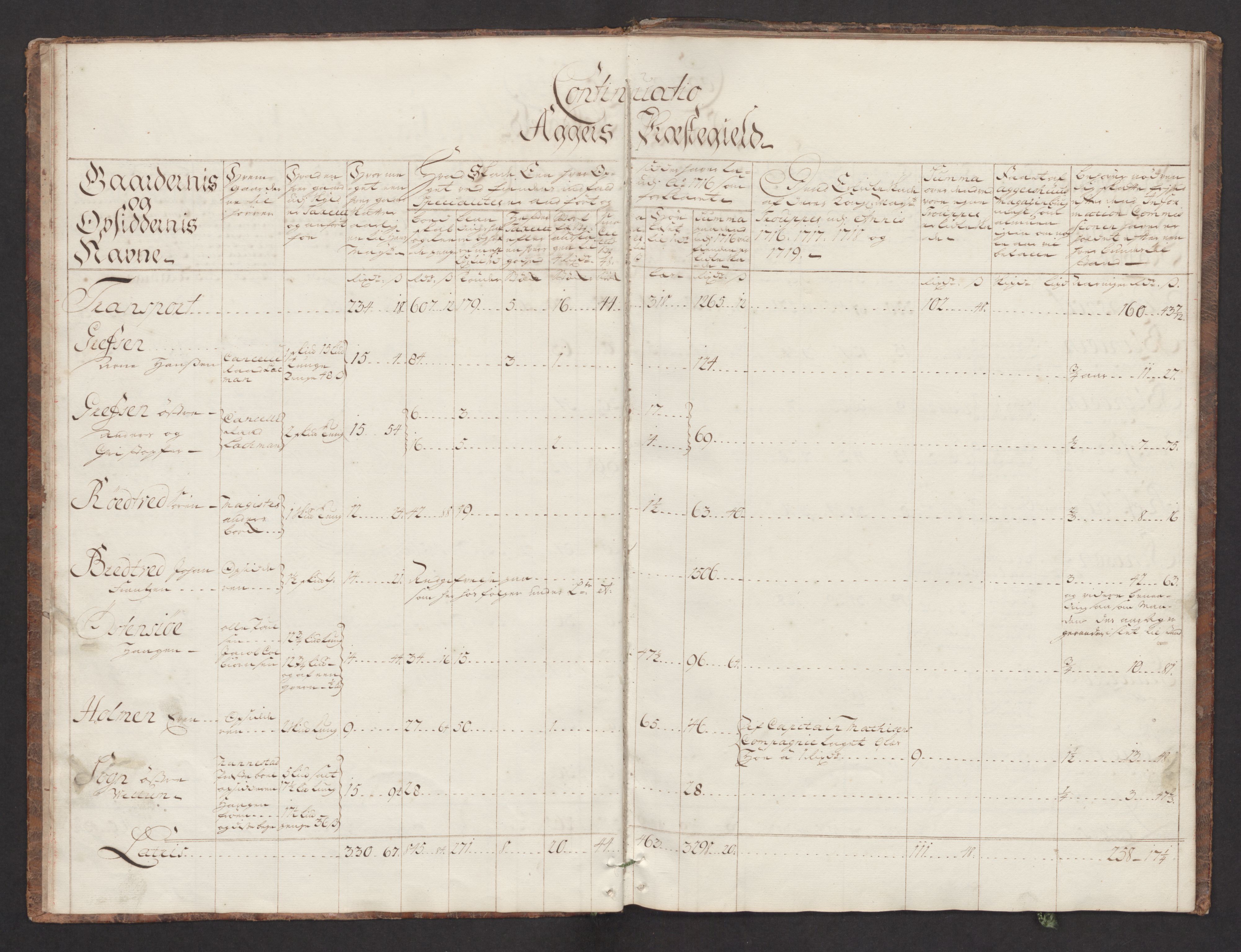 Danske Kanselli, Skapsaker, AV/RA-EA-4061/F/L0093: Skap 16, pakke 3-5, 1716-1722