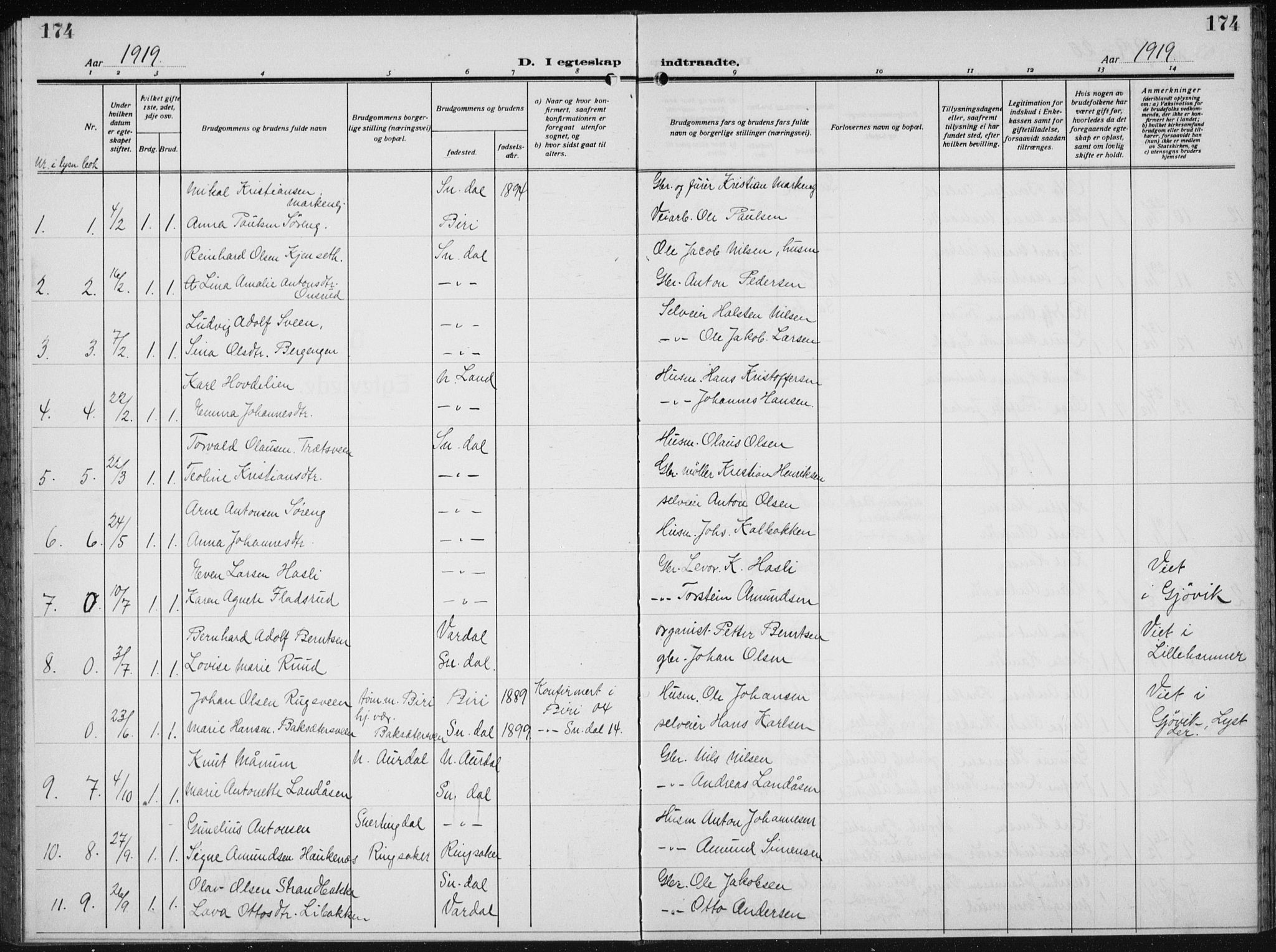 Biri prestekontor, SAH/PREST-096/H/Ha/Hab/L0007: Klokkerbok nr. 7, 1919-1941, s. 174