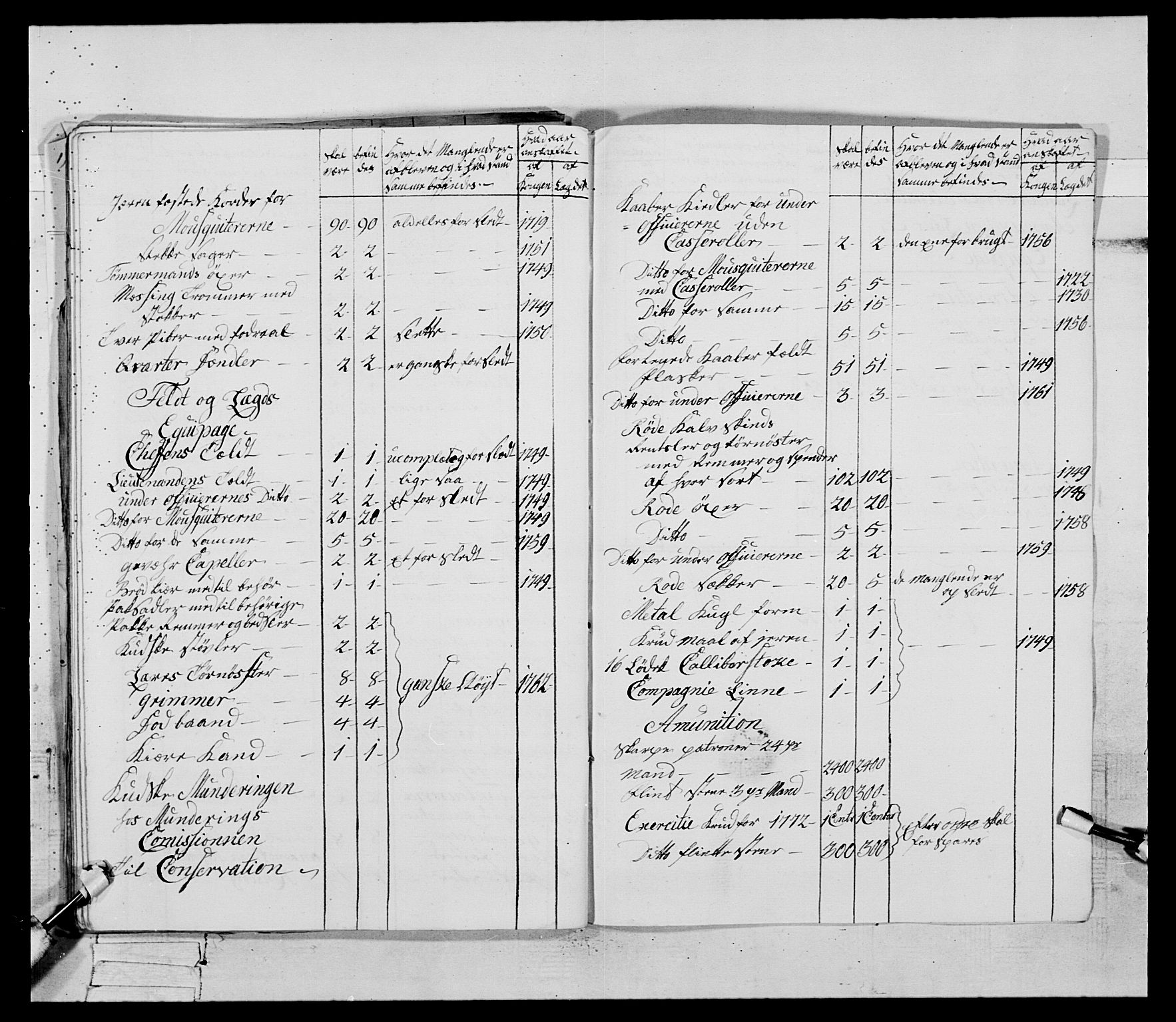 Generalitets- og kommissariatskollegiet, Det kongelige norske kommissariatskollegium, AV/RA-EA-5420/E/Eh/L0085: 3. Trondheimske nasjonale infanteriregiment, 1773-1775, s. 43