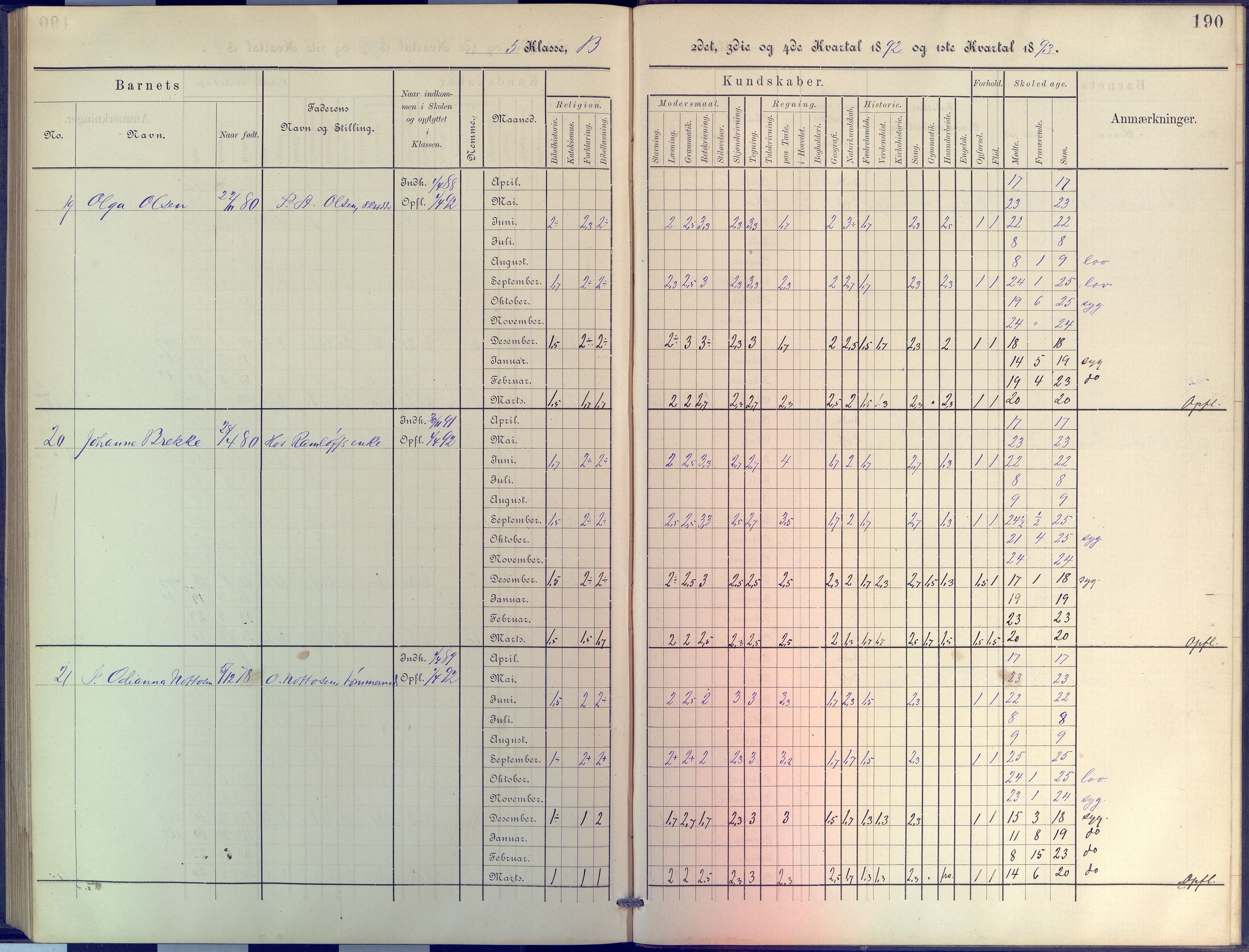 Arendal kommune, Katalog I, AAKS/KA0906-PK-I/07/L0044: Protokoll for 4. og 5. klasse, 1885-1893, s. 190