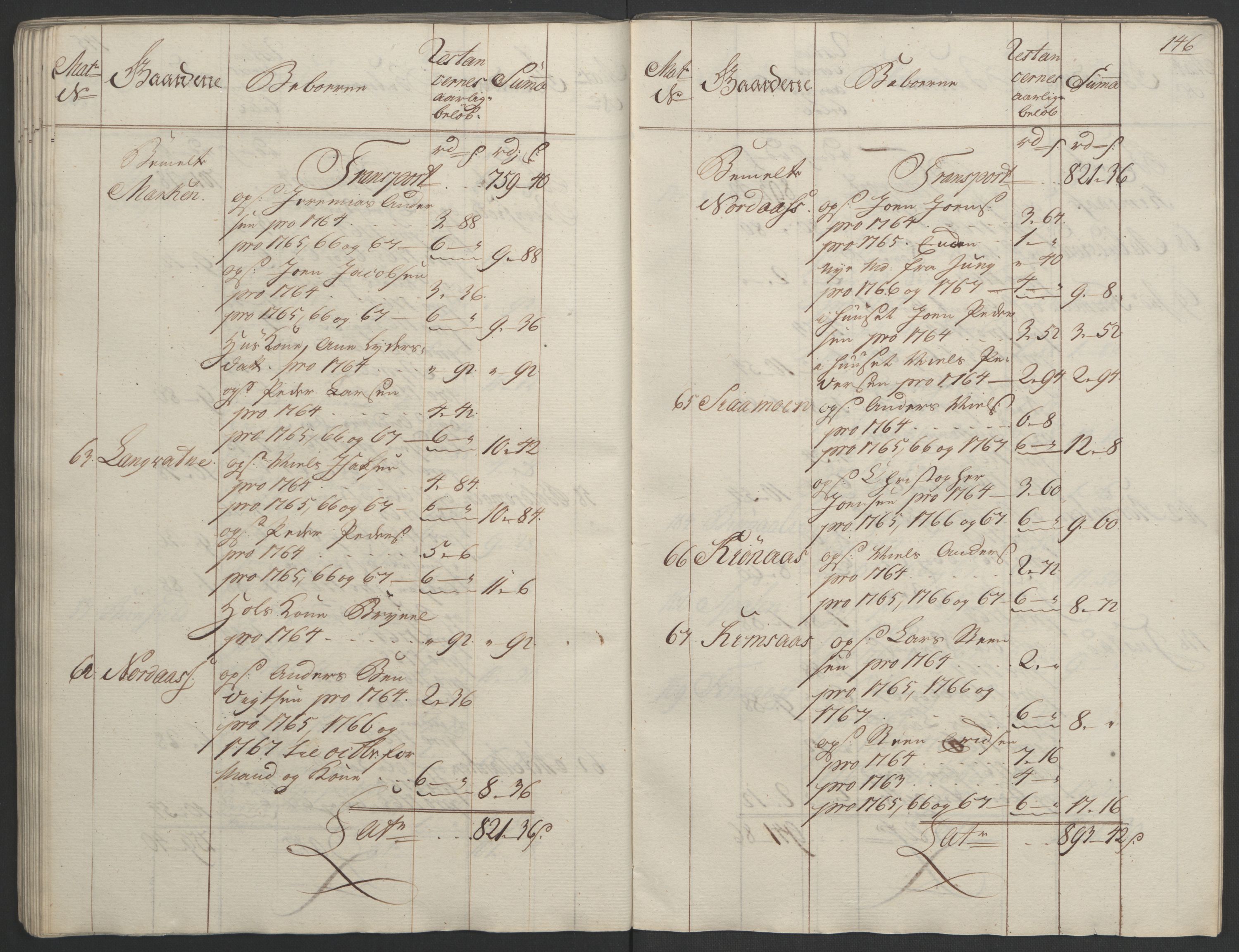 Rentekammeret inntil 1814, Realistisk ordnet avdeling, AV/RA-EA-4070/Ol/L0023: [Gg 10]: Ekstraskatten, 23.09.1762. Helgeland (restanseregister), 1767-1772, s. 143