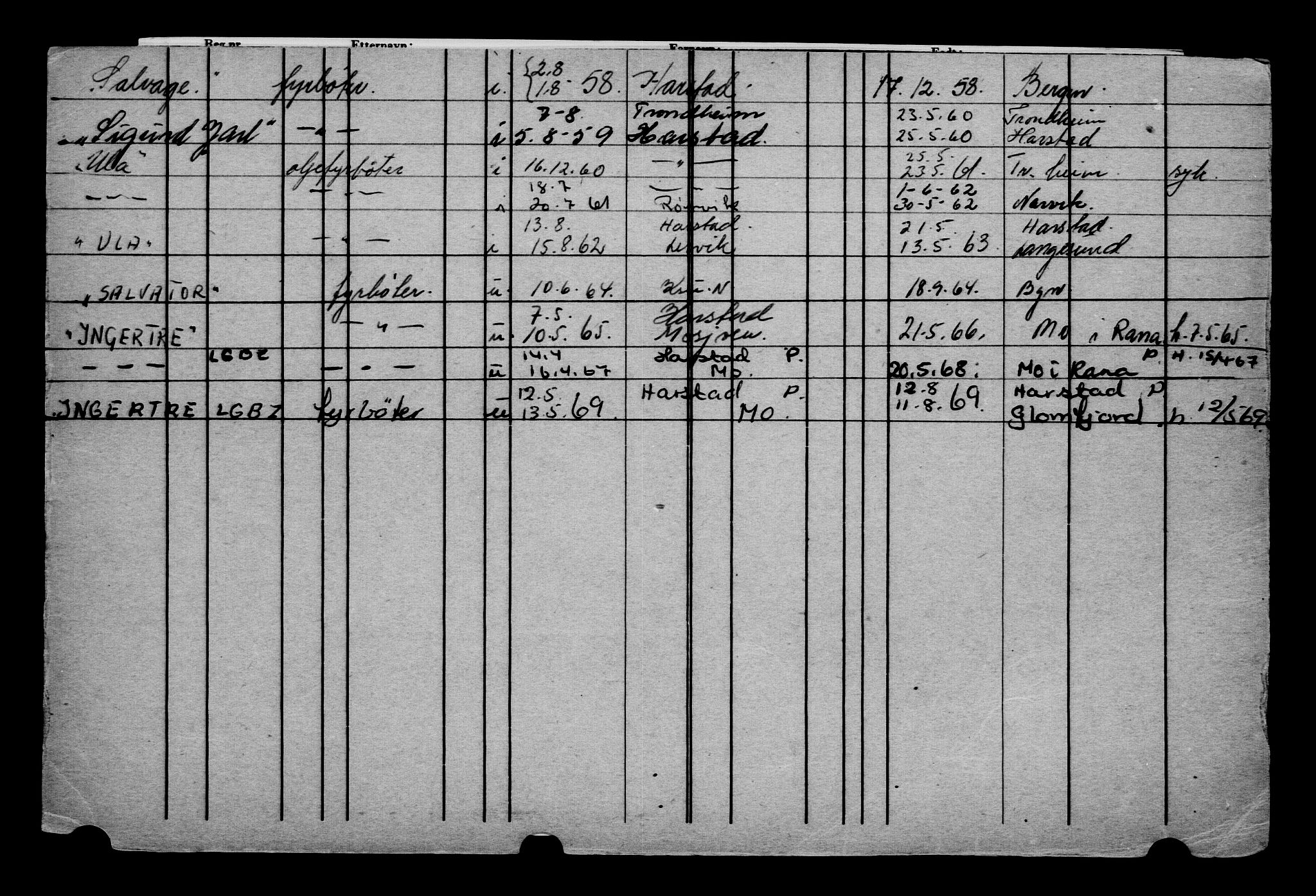 Direktoratet for sjømenn, AV/RA-S-3545/G/Gb/L0062: Hovedkort, 1905, s. 310