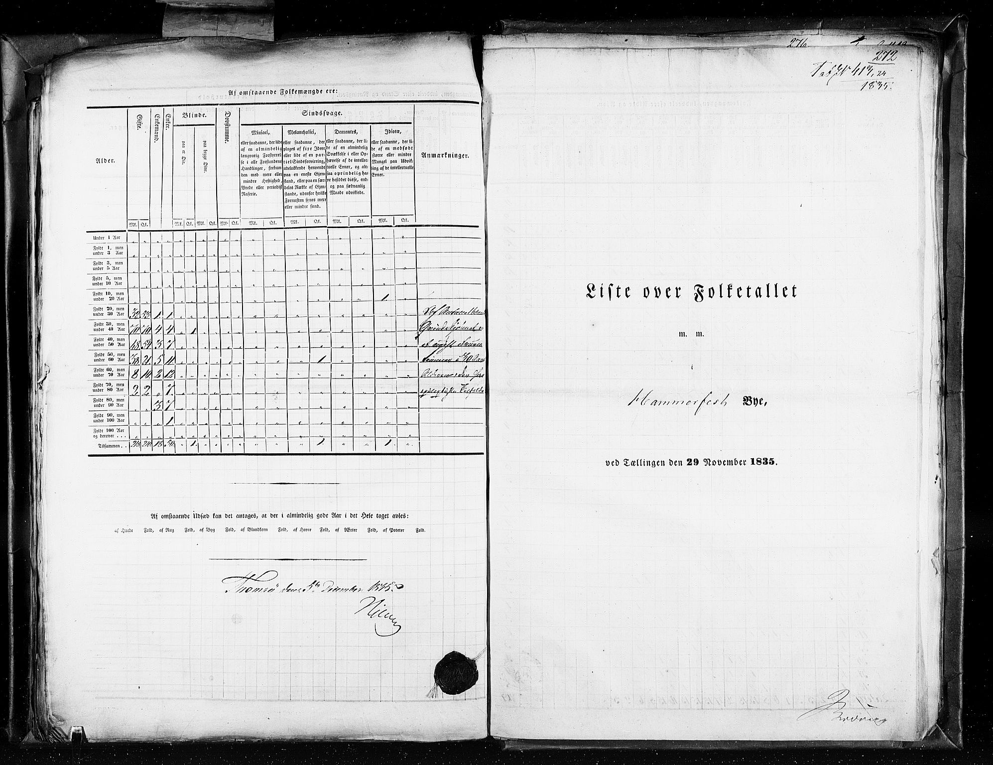 RA, Folketellingen 1835, bind 11: Kjøpsteder og ladesteder: Risør-Vardø, 1835, s. 272