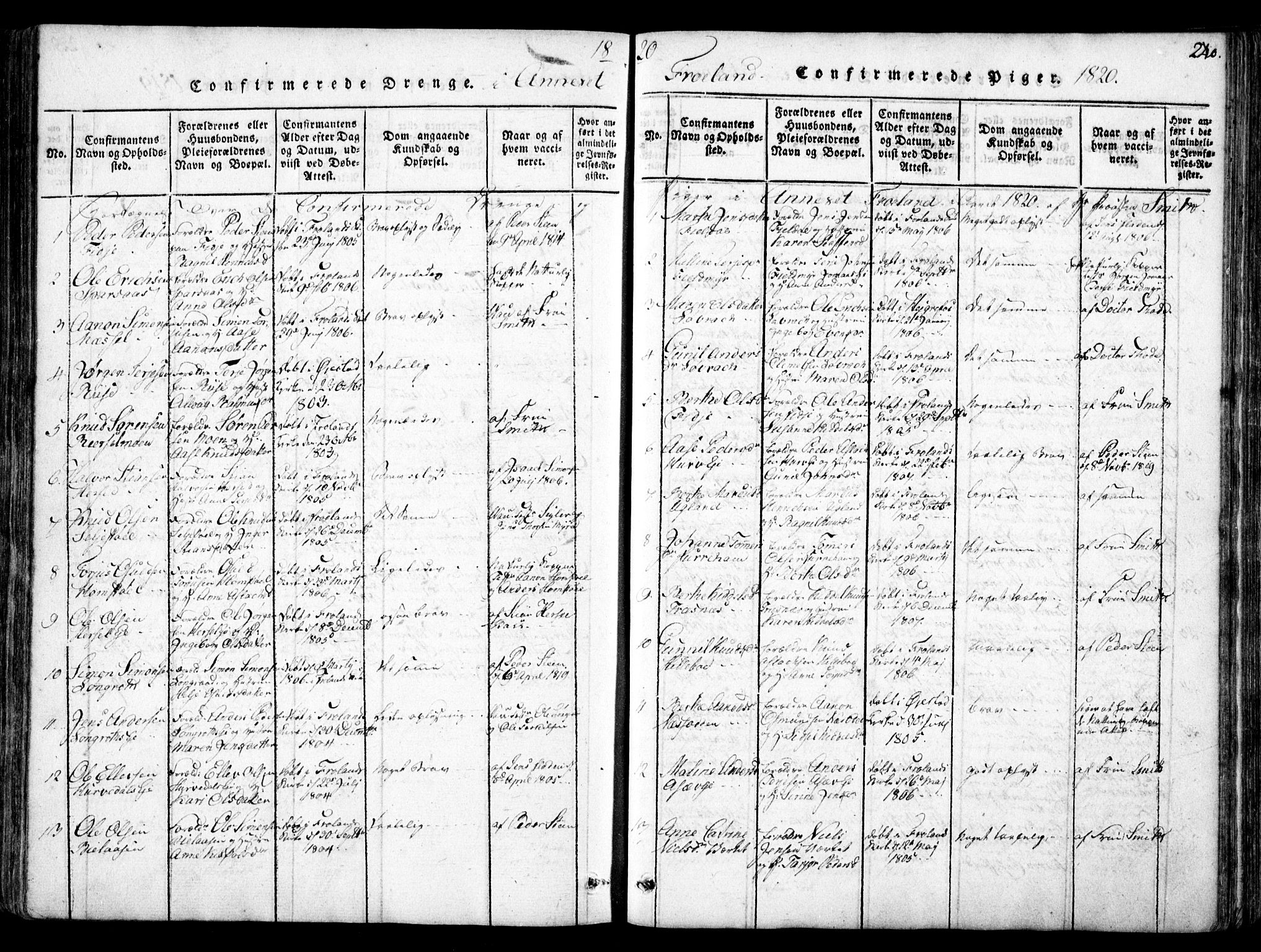 Fjære sokneprestkontor, AV/SAK-1111-0011/F/Fb/L0007: Klokkerbok nr. B 7, 1816-1826, s. 240