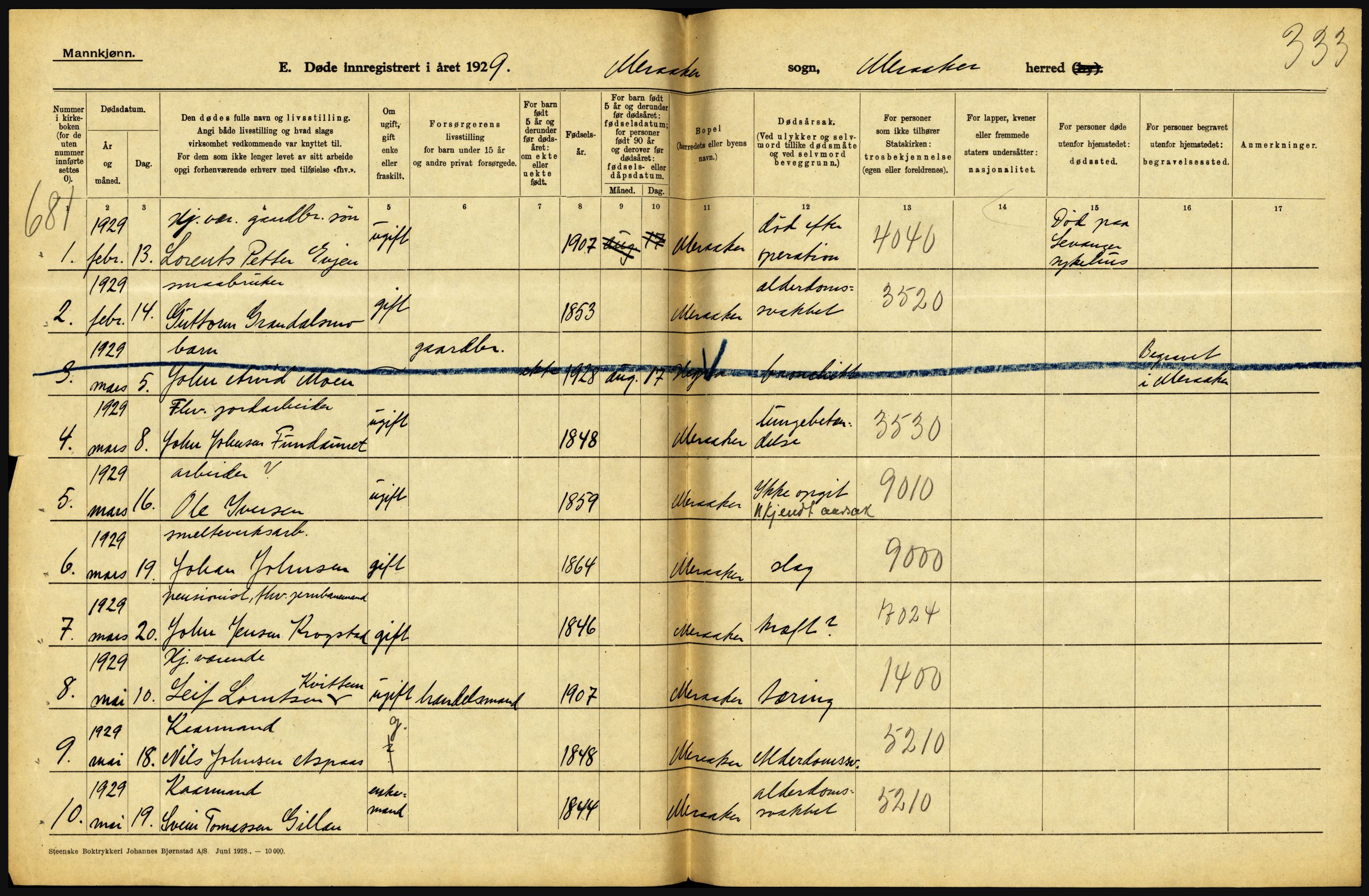 Statistisk sentralbyrå, Sosiodemografiske emner, Befolkning, AV/RA-S-2228/D/Df/Dfc/Dfci/L0035: Nord Trøndelag. Nordland, 1929, s. 4