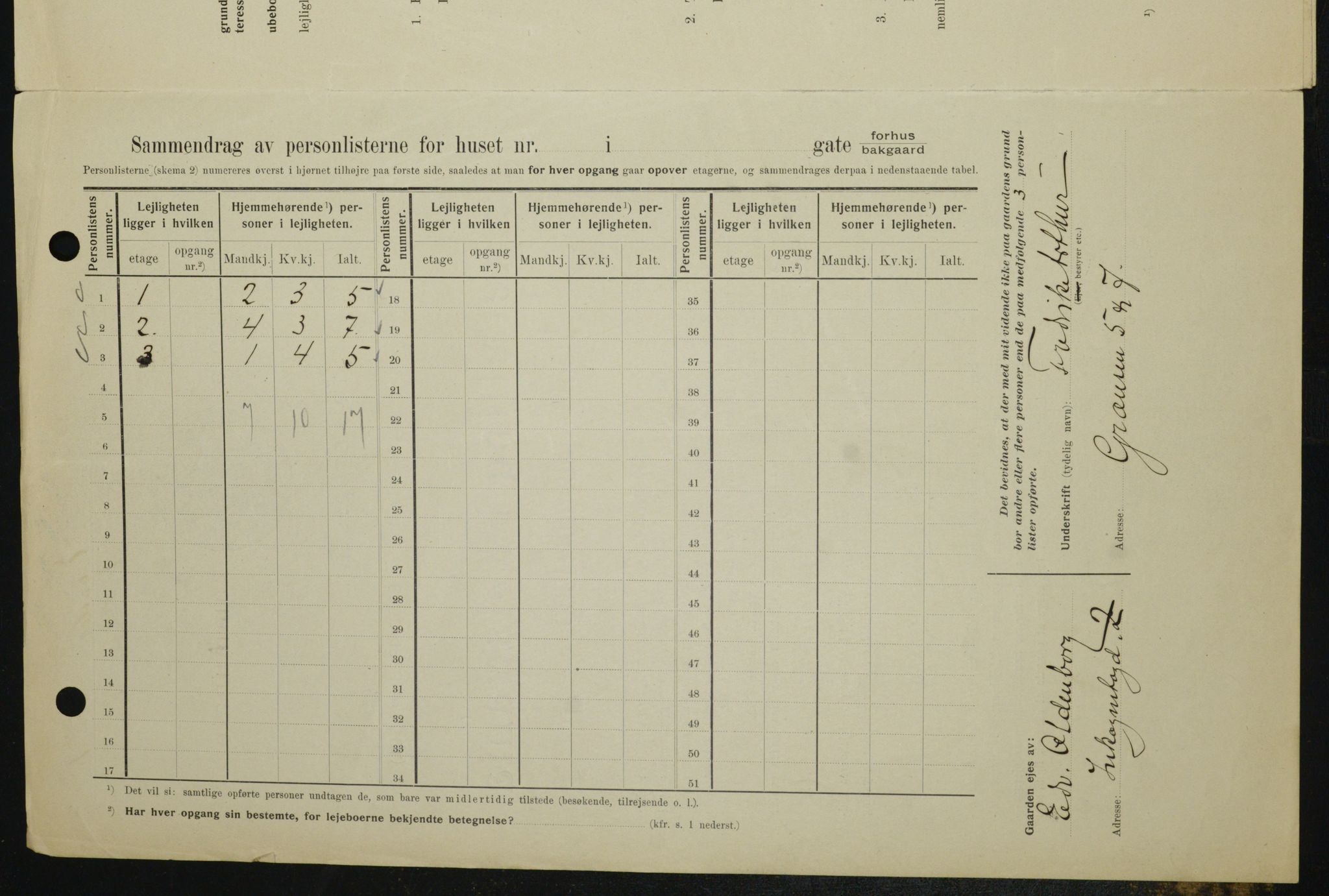 OBA, Kommunal folketelling 1.2.1909 for Kristiania kjøpstad, 1909, s. 17093