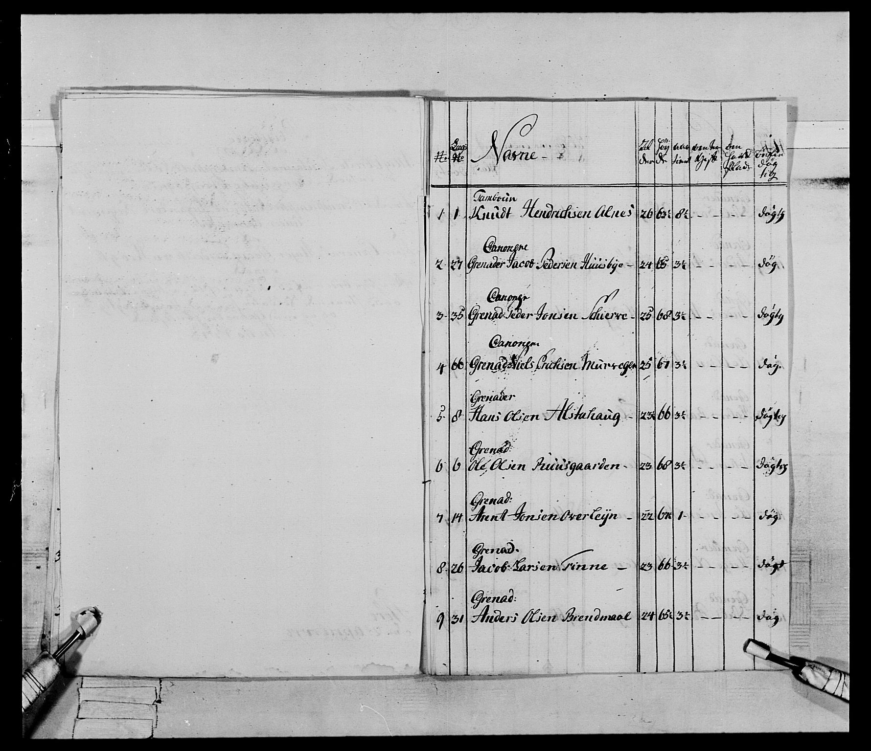 Generalitets- og kommissariatskollegiet, Det kongelige norske kommissariatskollegium, AV/RA-EA-5420/E/Eh/L0072: 1. Trondheimske nasjonale infanteriregiment, 1773, s. 27