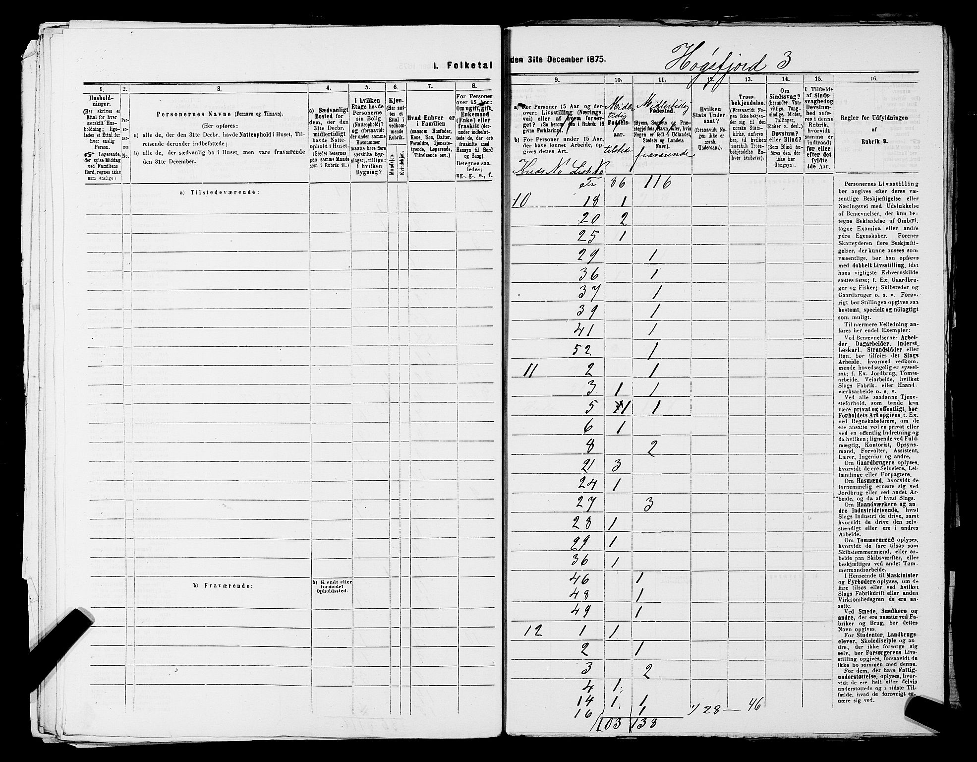 SAST, Folketelling 1875 for 1128P Høgsfjord prestegjeld, 1875, s. 8