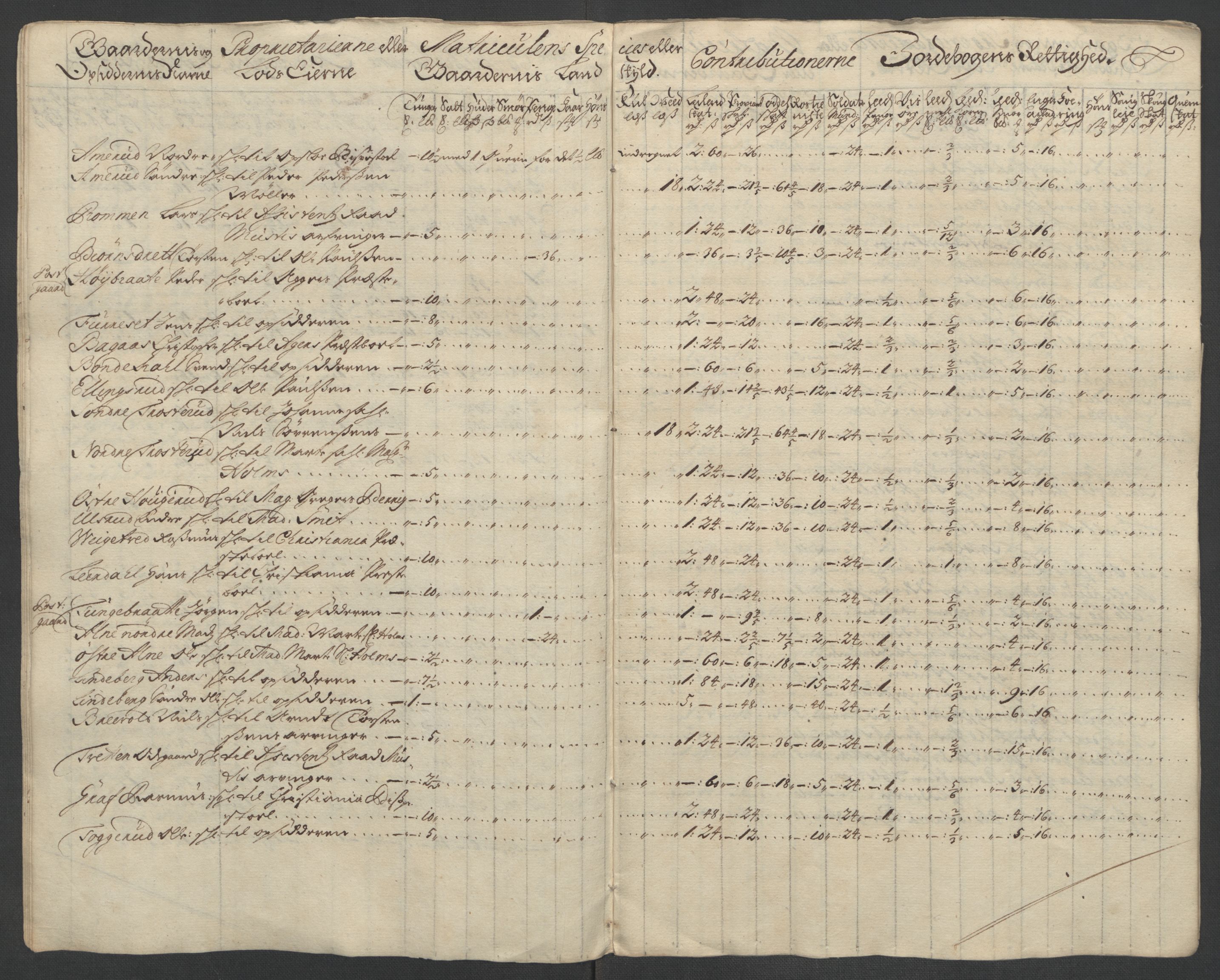 Rentekammeret inntil 1814, Reviderte regnskaper, Fogderegnskap, AV/RA-EA-4092/R10/L0447: Fogderegnskap Aker og Follo, 1707-1709, s. 250