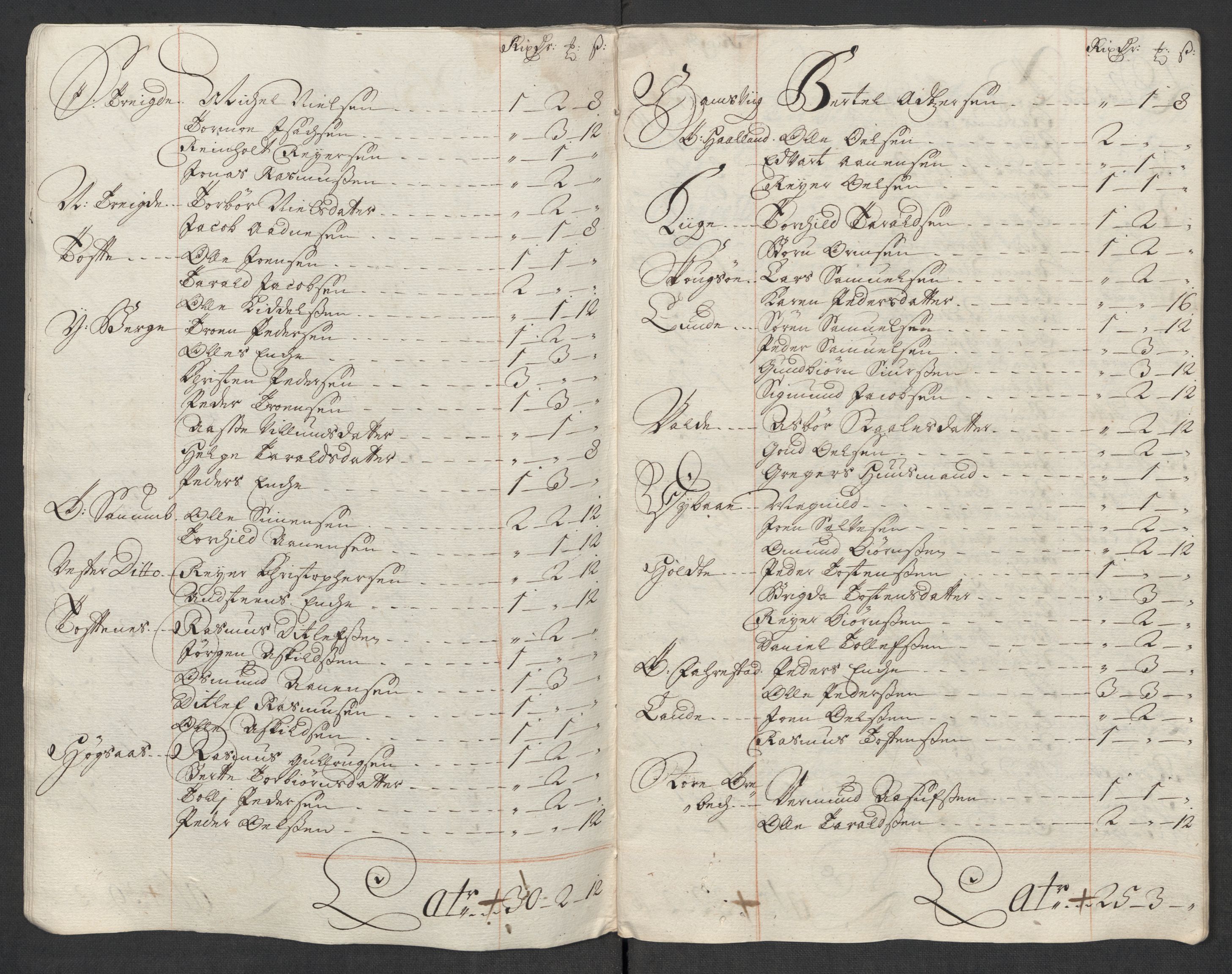 Rentekammeret inntil 1814, Reviderte regnskaper, Fogderegnskap, AV/RA-EA-4092/R43/L2563: Fogderegnskap Lista og Mandal, 1718, s. 159