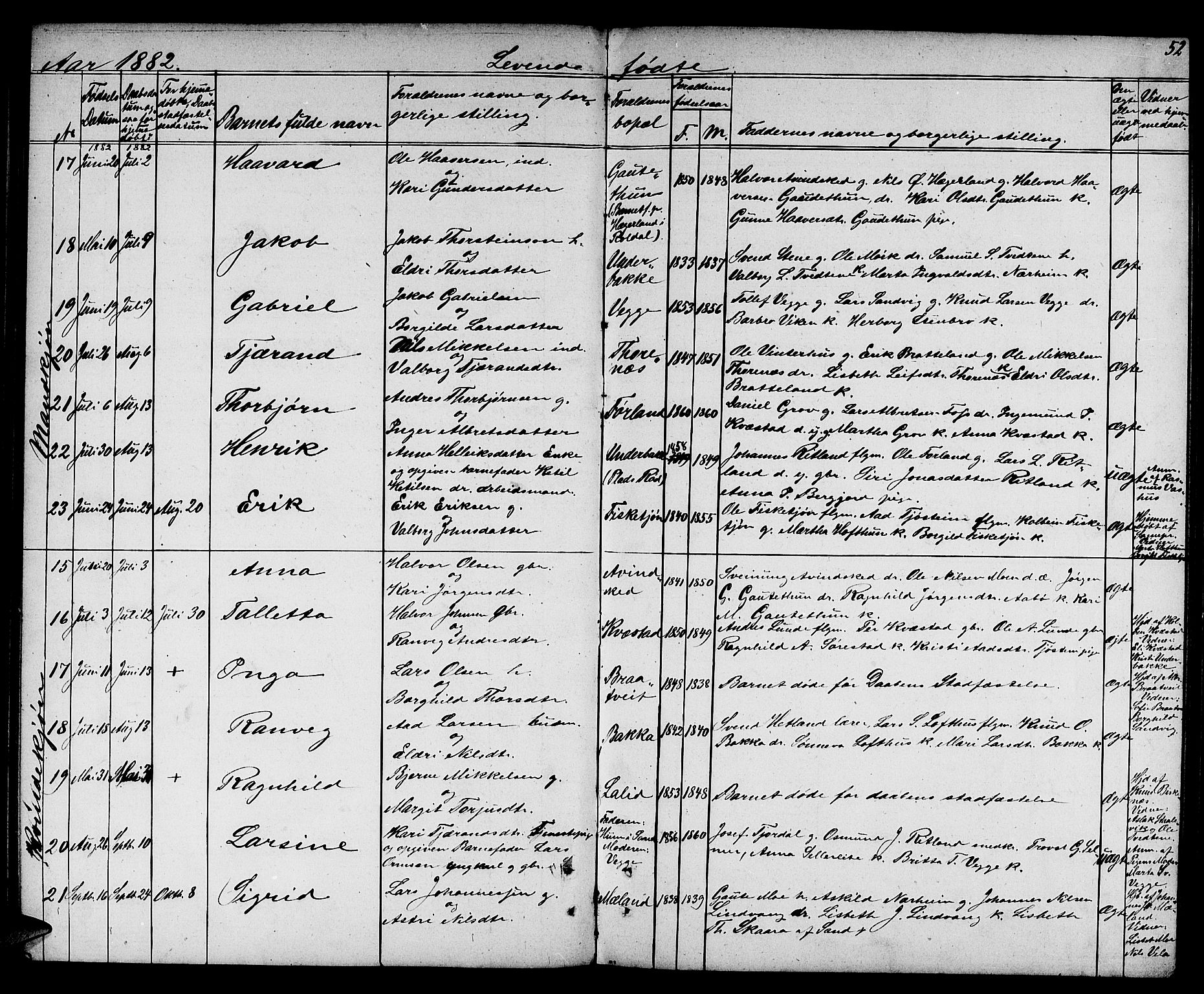 Suldal sokneprestkontor, AV/SAST-A-101845/01/V/L0004: Klokkerbok nr. B 4, 1866-1885, s. 52