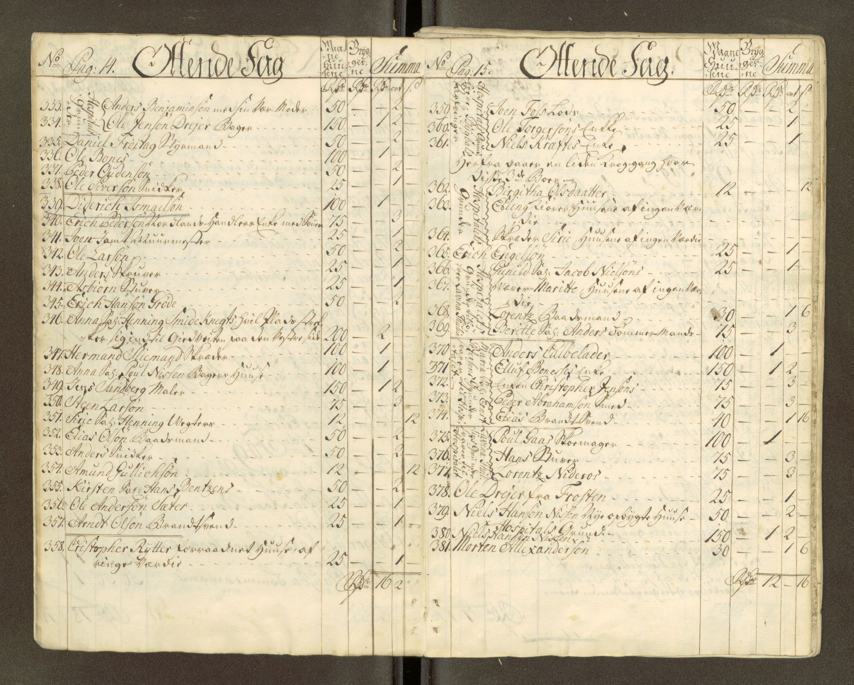 Trondheim magistrat, AV/SAT-A-4372/D/Da/L0007: Skattemanntall, 1740-1745, s. 28