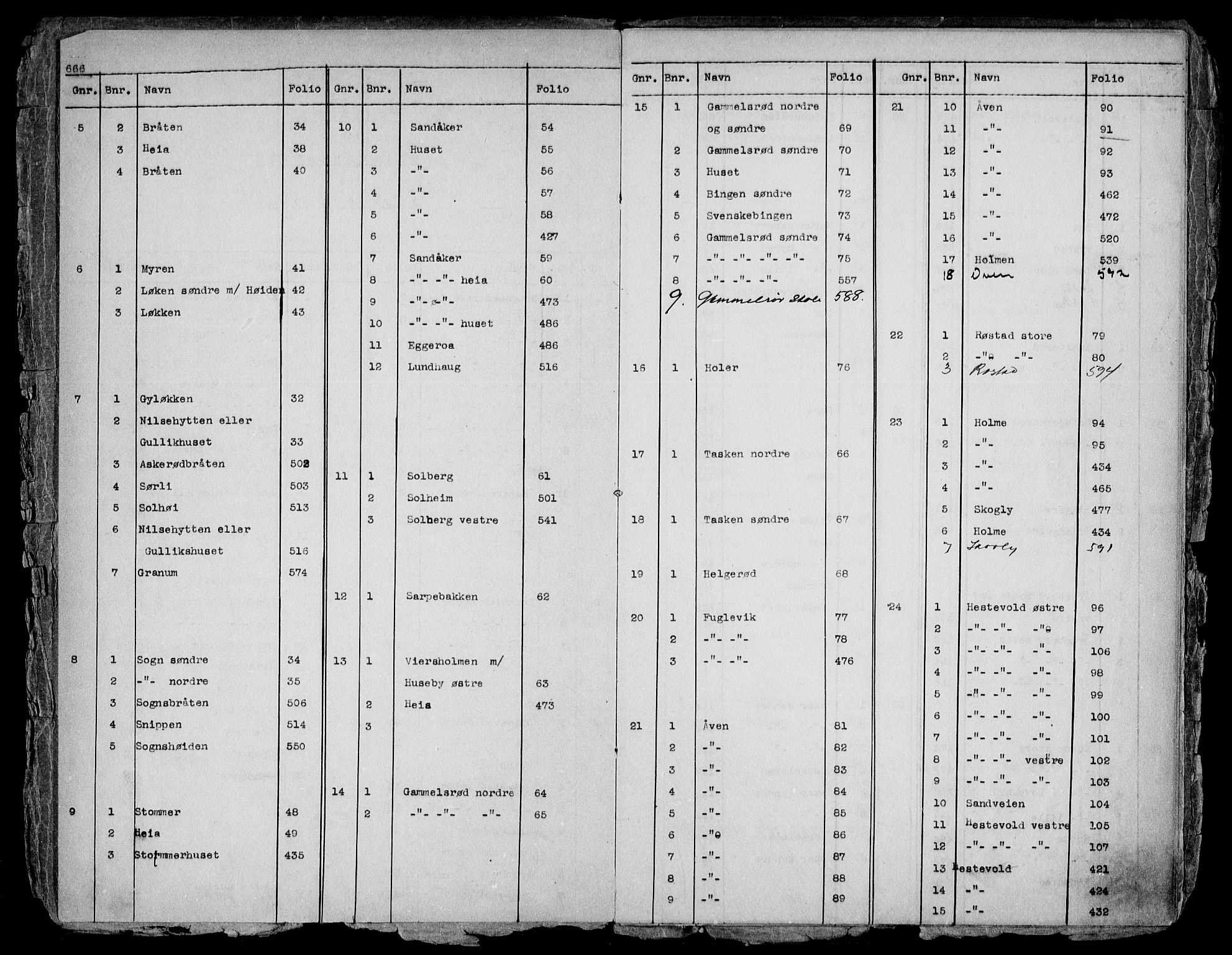 Moss sorenskriveri, SAO/A-10168: Panteregister nr. IV 2, 1818-1939