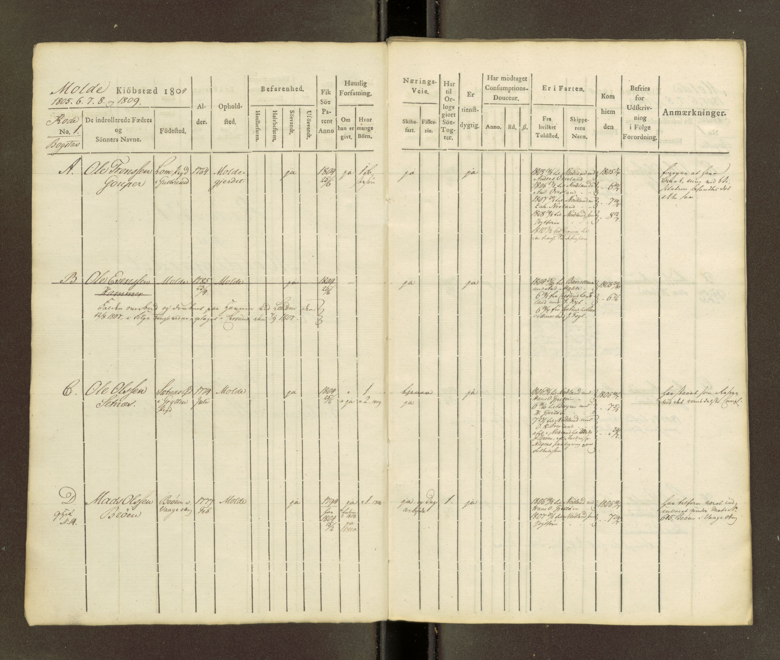 Sjøinnrulleringen - Trondhjemske distrikt, SAT/A-5121/01/L0039: Hovedrulle, ungdomsrulle og ekstrarulle for Molde krets, 1804-1819