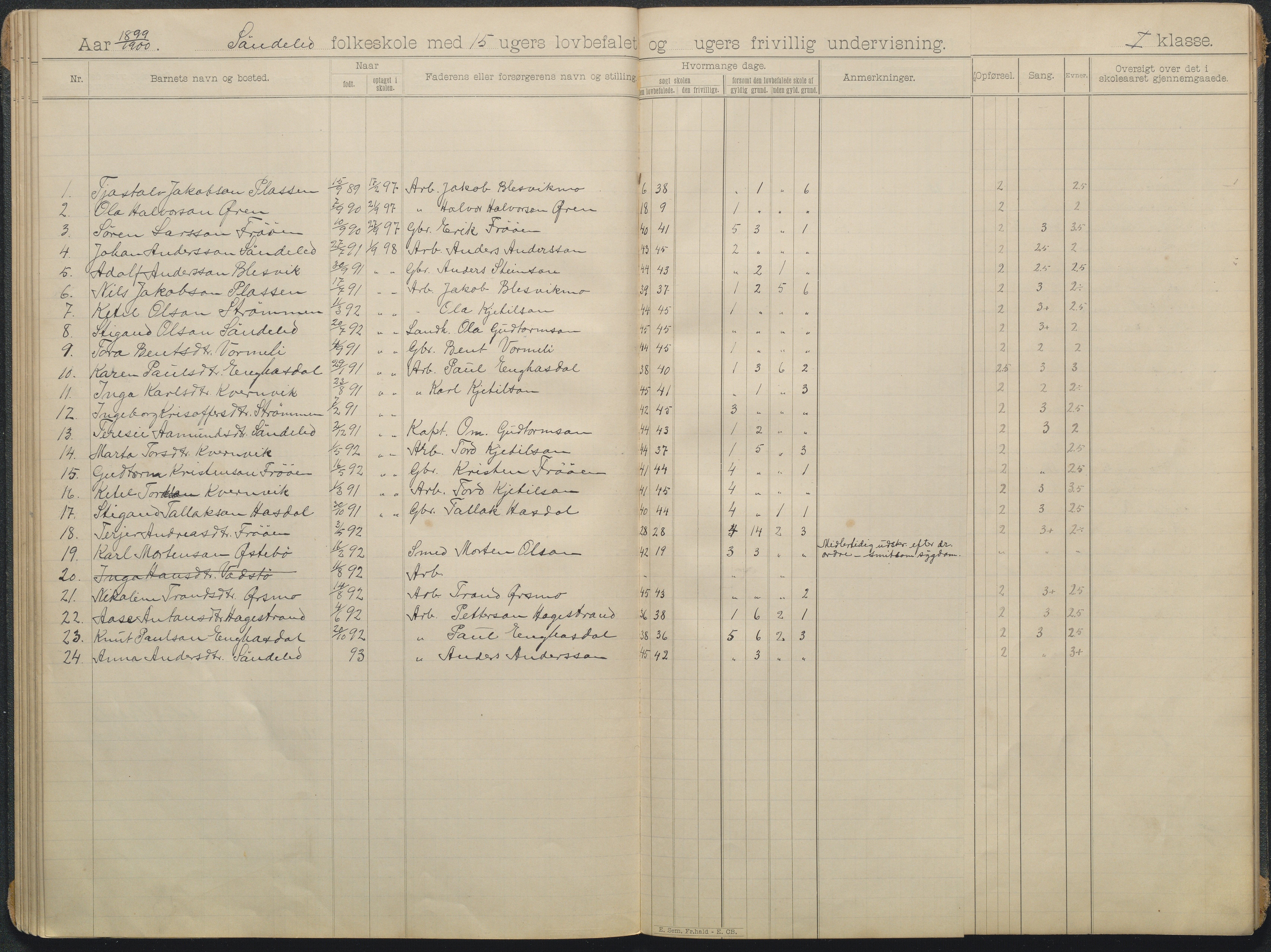 Søndeled kommune, AAKS/KA0913-PK/1/05/05f/L0006: skoleprotokoll, 1895-1901, s. 19a