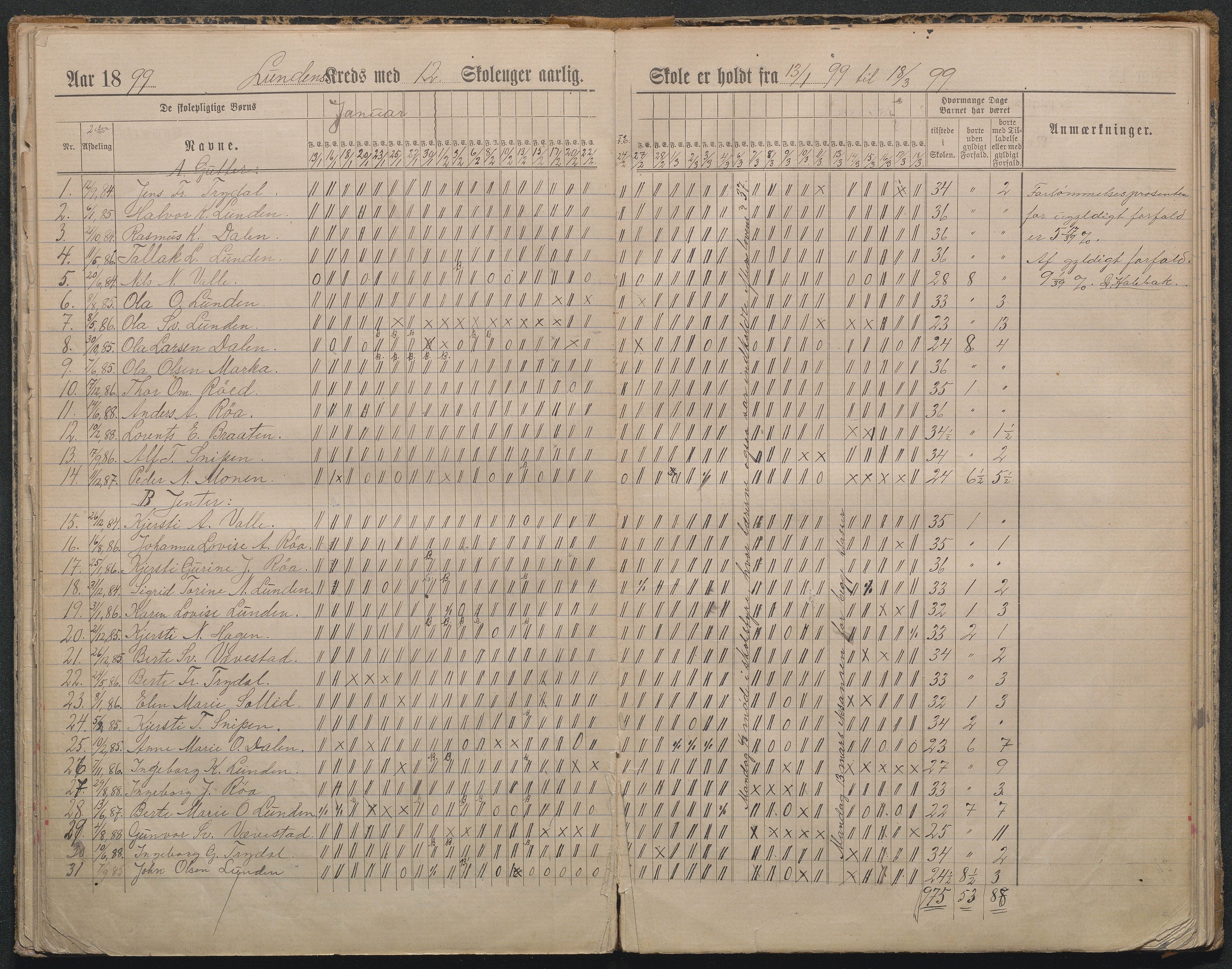 Gjerstad Kommune, Lunden Skole, AAKS/KA0911-550b/F01/L0002: Dagbok, 1891-1906