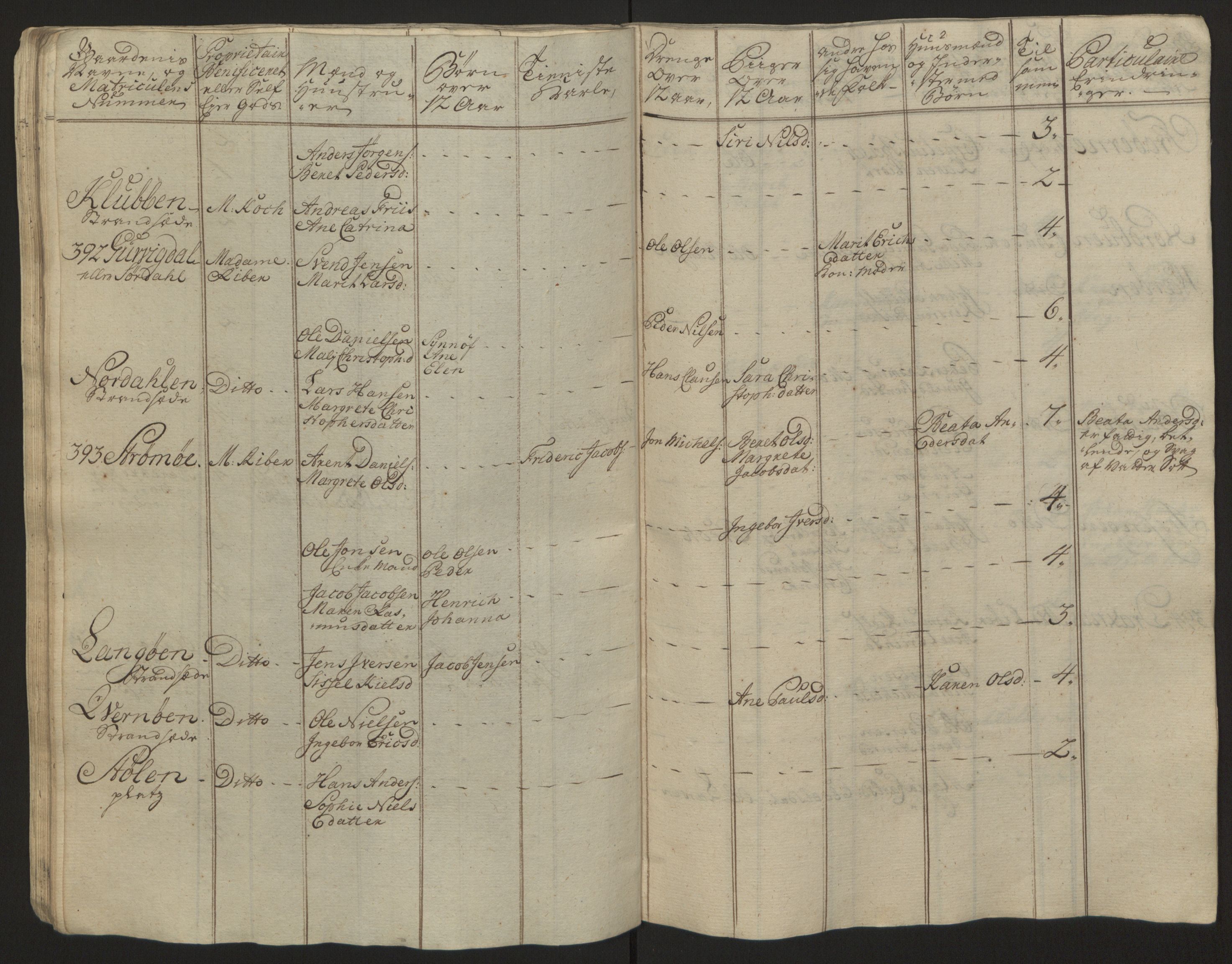 Rentekammeret inntil 1814, Reviderte regnskaper, Fogderegnskap, RA/EA-4092/R57/L3930: Ekstraskatten Fosen, 1762-1763, s. 395
