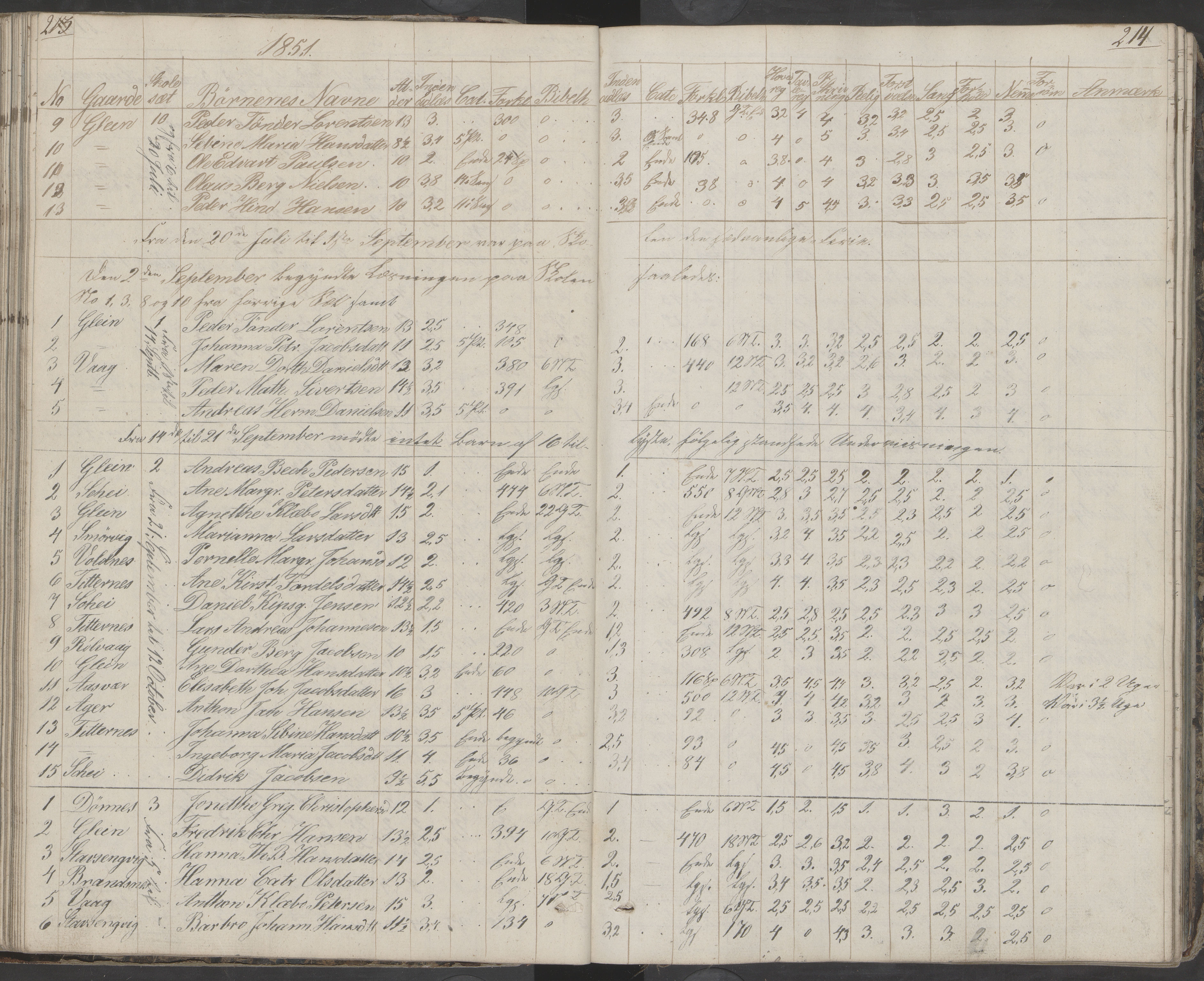 Dønna kommune. Dønnes fastskole, AIN/K-18270.510.01/442/L0001: Skoleprotokoll, 1832-1863