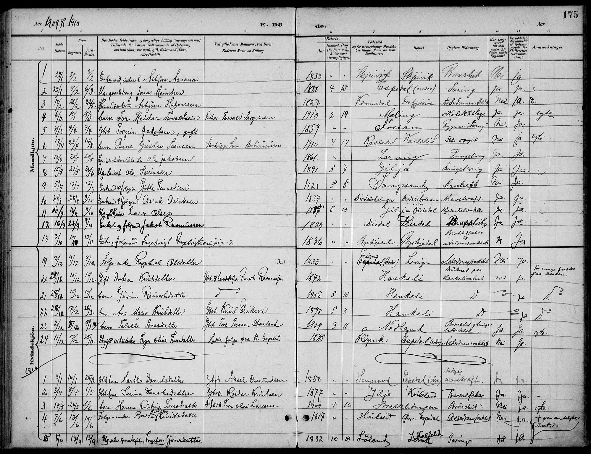 Høgsfjord sokneprestkontor, SAST/A-101624/H/Ha/Haa/L0007: Ministerialbok nr. A 7, 1898-1917, s. 175