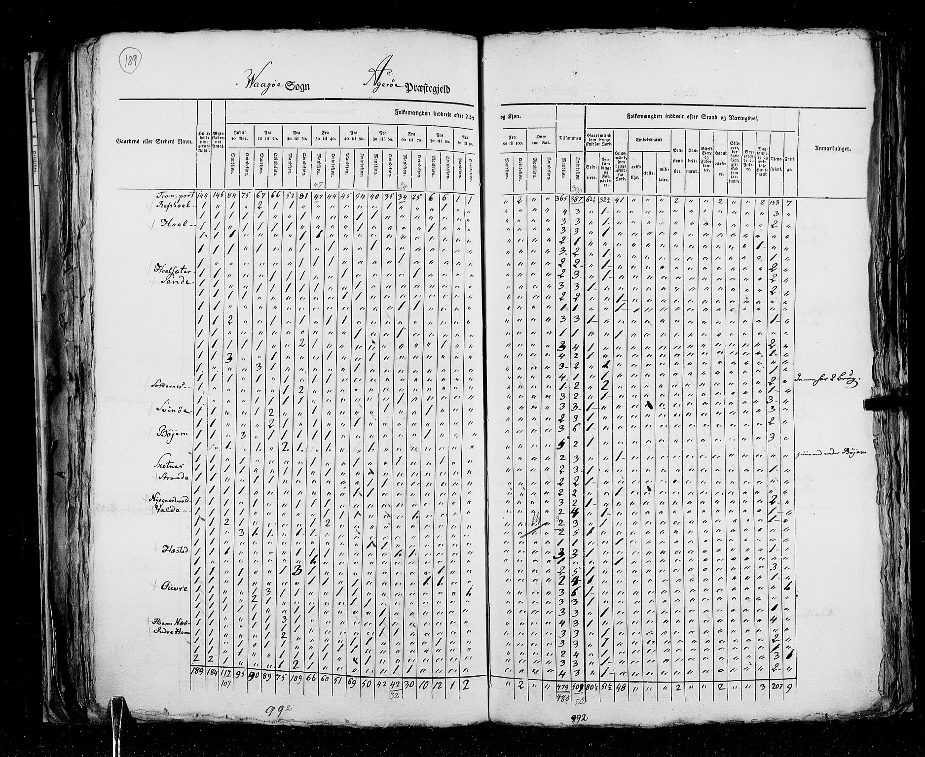 RA, Folketellingen 1825, bind 15: Romsdal amt, 1825, s. 189