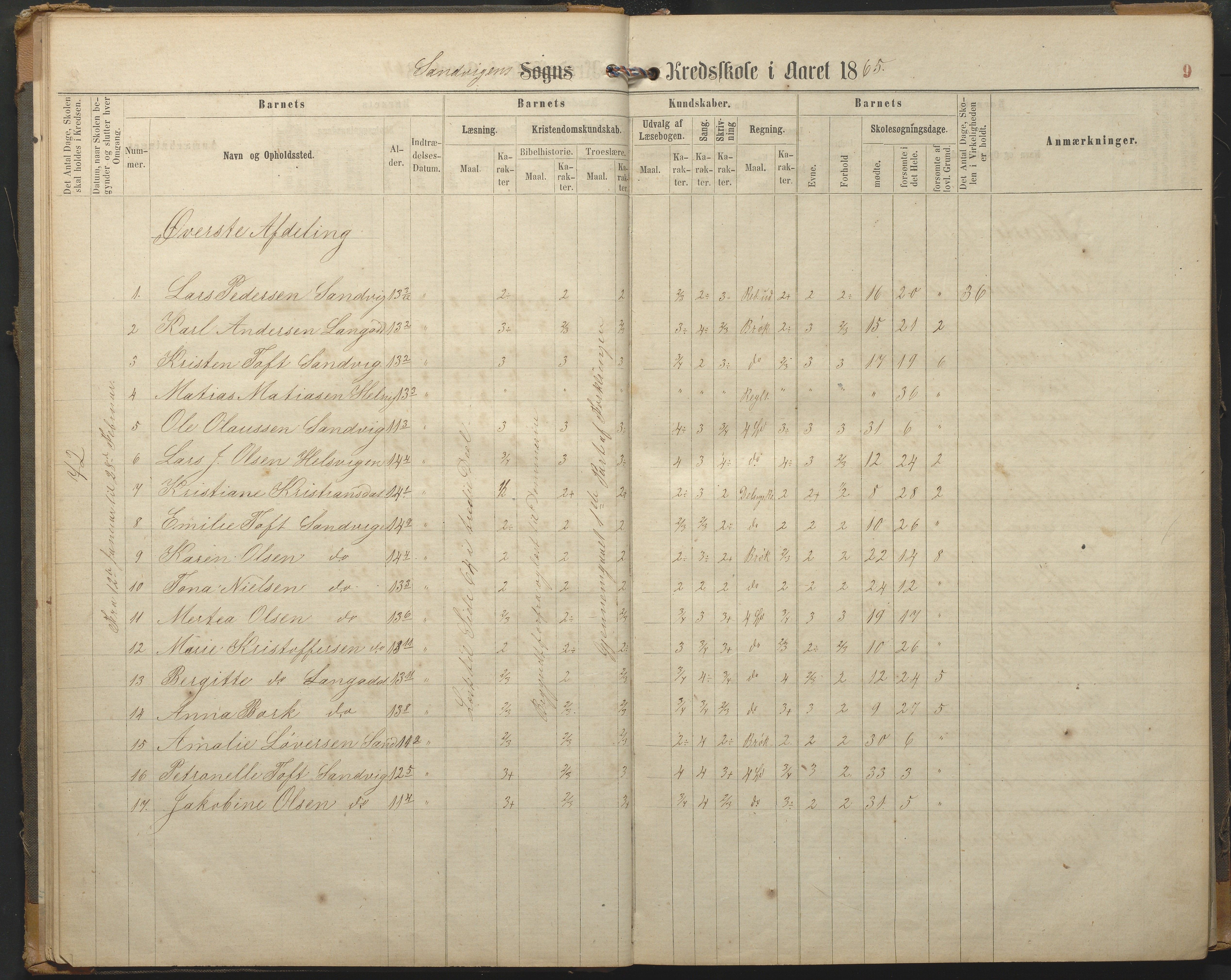 Hisøy kommune frem til 1991, AAKS/KA0922-PK/33/L0002: Skoleprotokoll, 1863-1881, s. 9